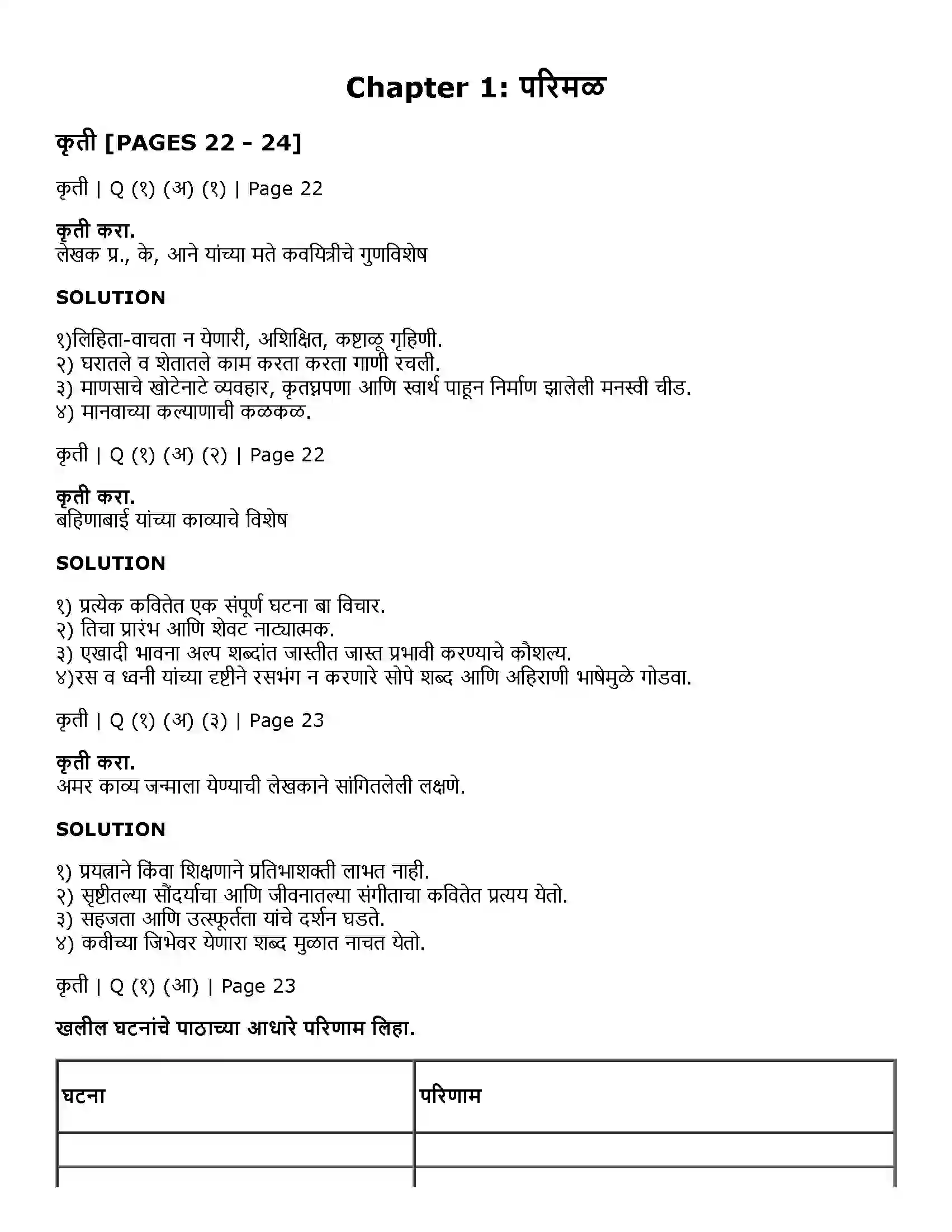 Maharashtra Board Class 11th Marathi 1.5 परिमळ Solution 1