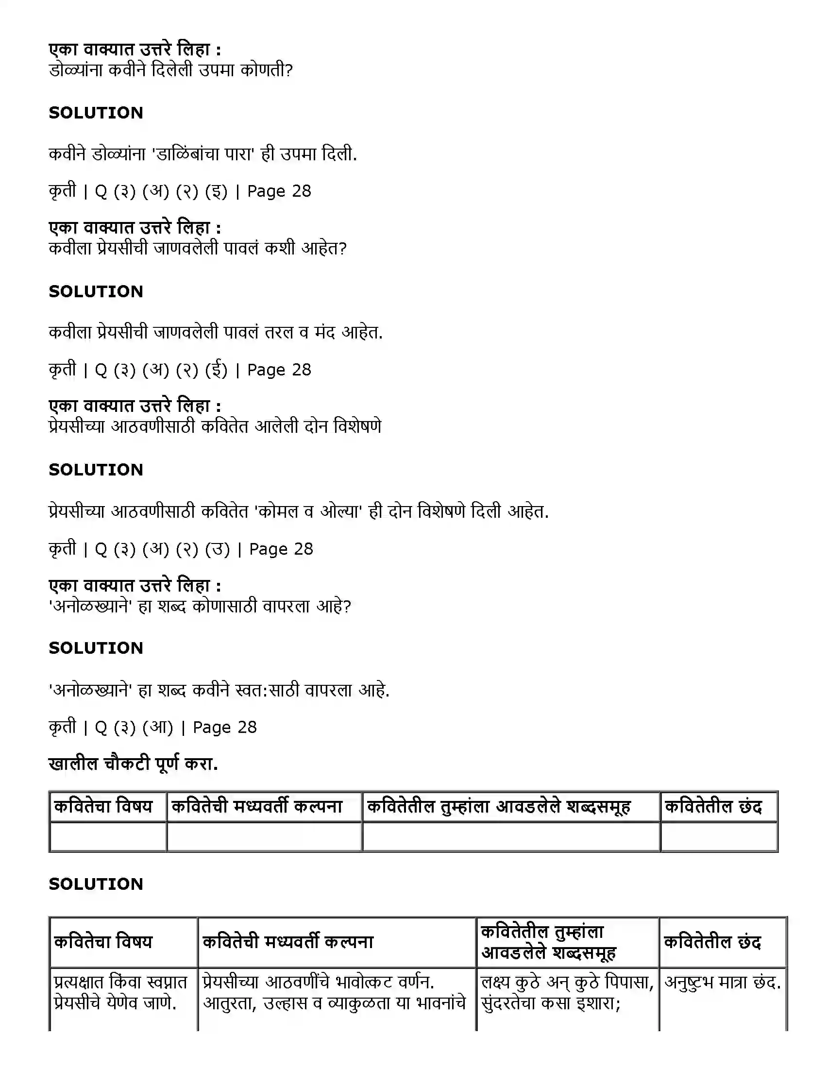 Maharashtra Board Class 11th Marathi 1.6 दवांत आलिस भल्या पहाटीं Solution 4