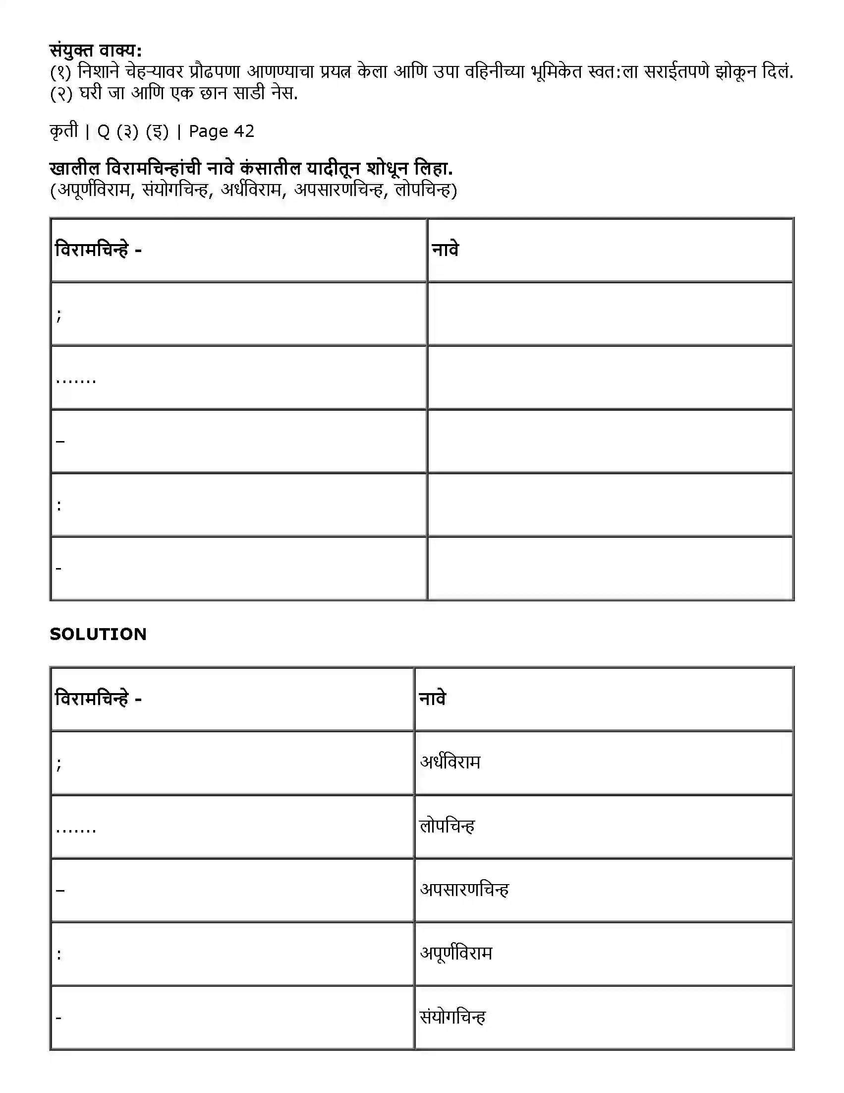 Maharashtra Board Class 11th Marathi 2.9 वहिनींचा ‘सुसाट’ सल्ला Solution 5