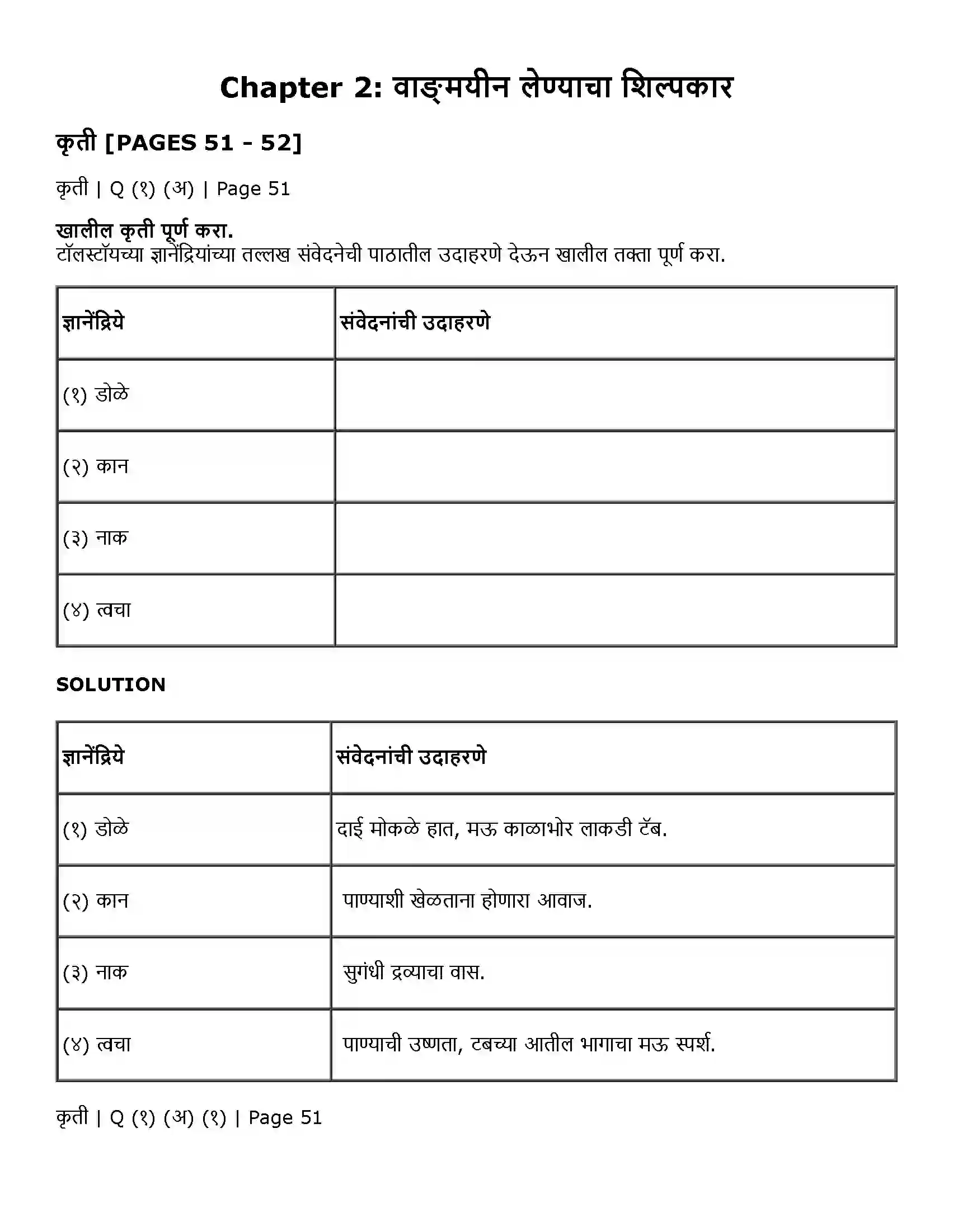 Maharashtra Board Class 11th Marathi 2.11 वाङ्‌मयीन लेण्याचा शिल्पकार Solution 1