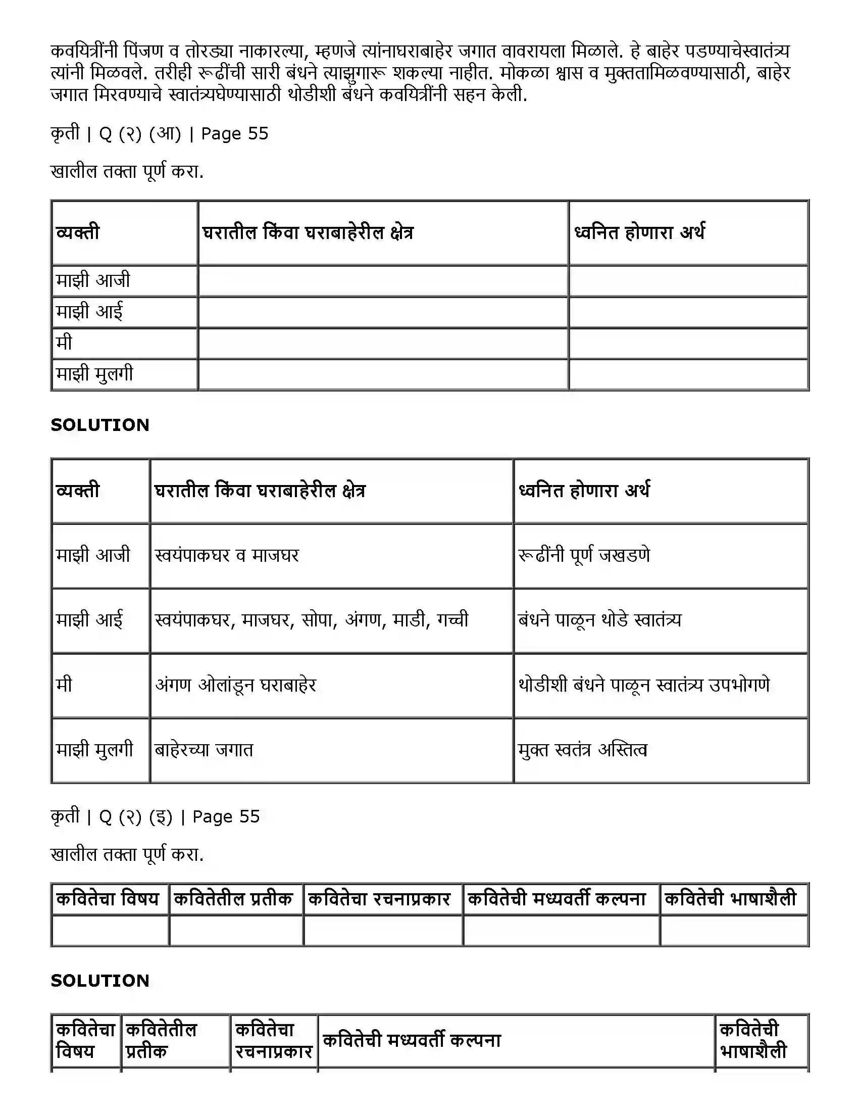 Maharashtra Board Class 11th Marathi 2.12 पैंजण Solution 3