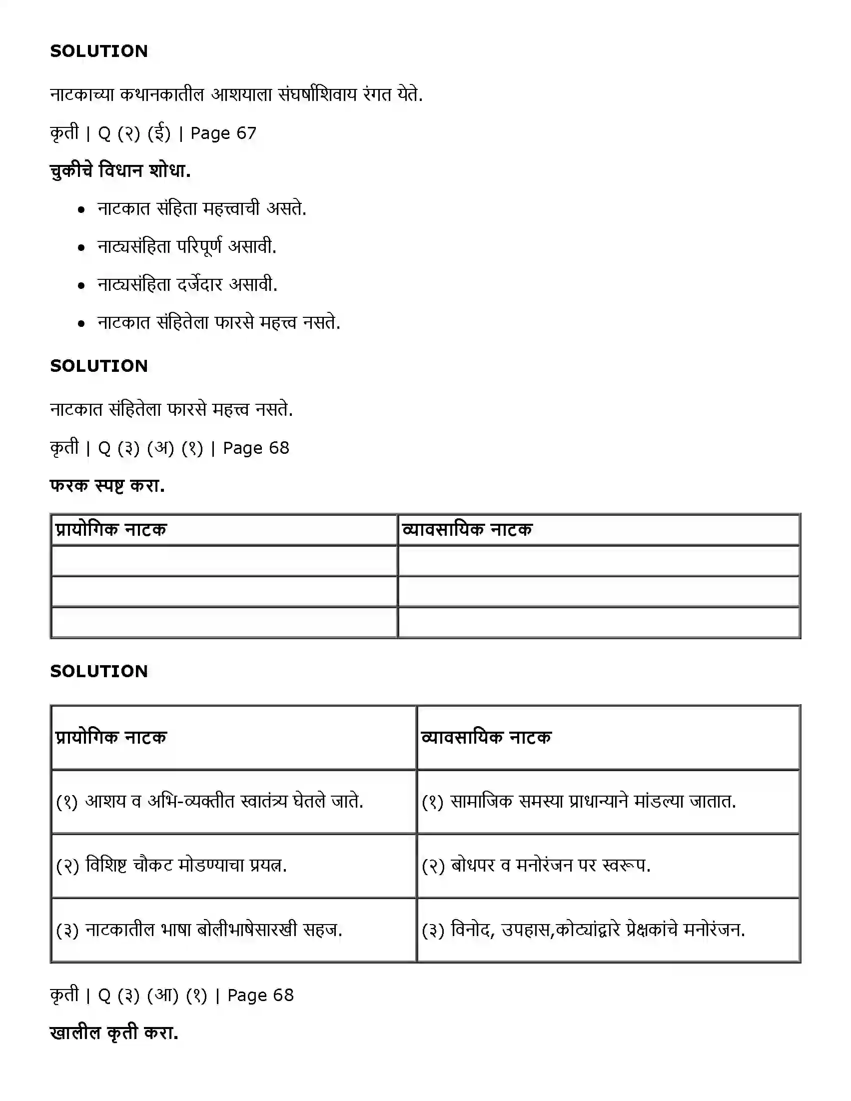 Maharashtra Board Class 11th Marathi नाटक- साहित्यप्रकार-परिचय Solution 3