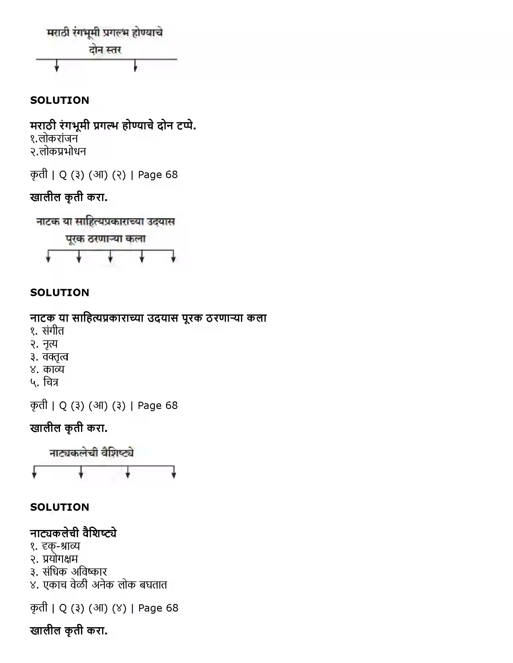 Maharashtra Board Class 11th Marathi नाटक- साहित्यप्रकार-परिचय Solution 4