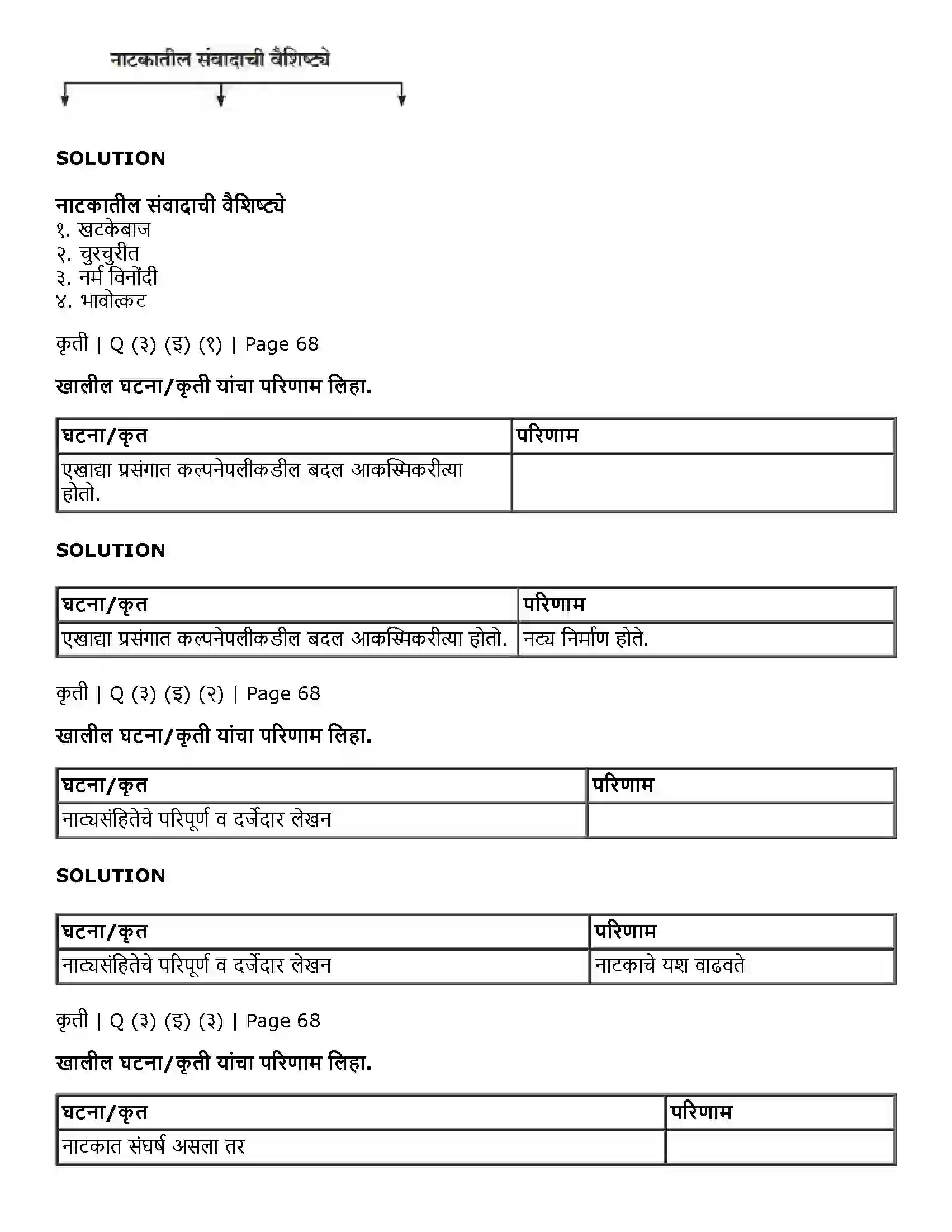 Maharashtra Board Class 11th Marathi नाटक- साहित्यप्रकार-परिचय Solution 5