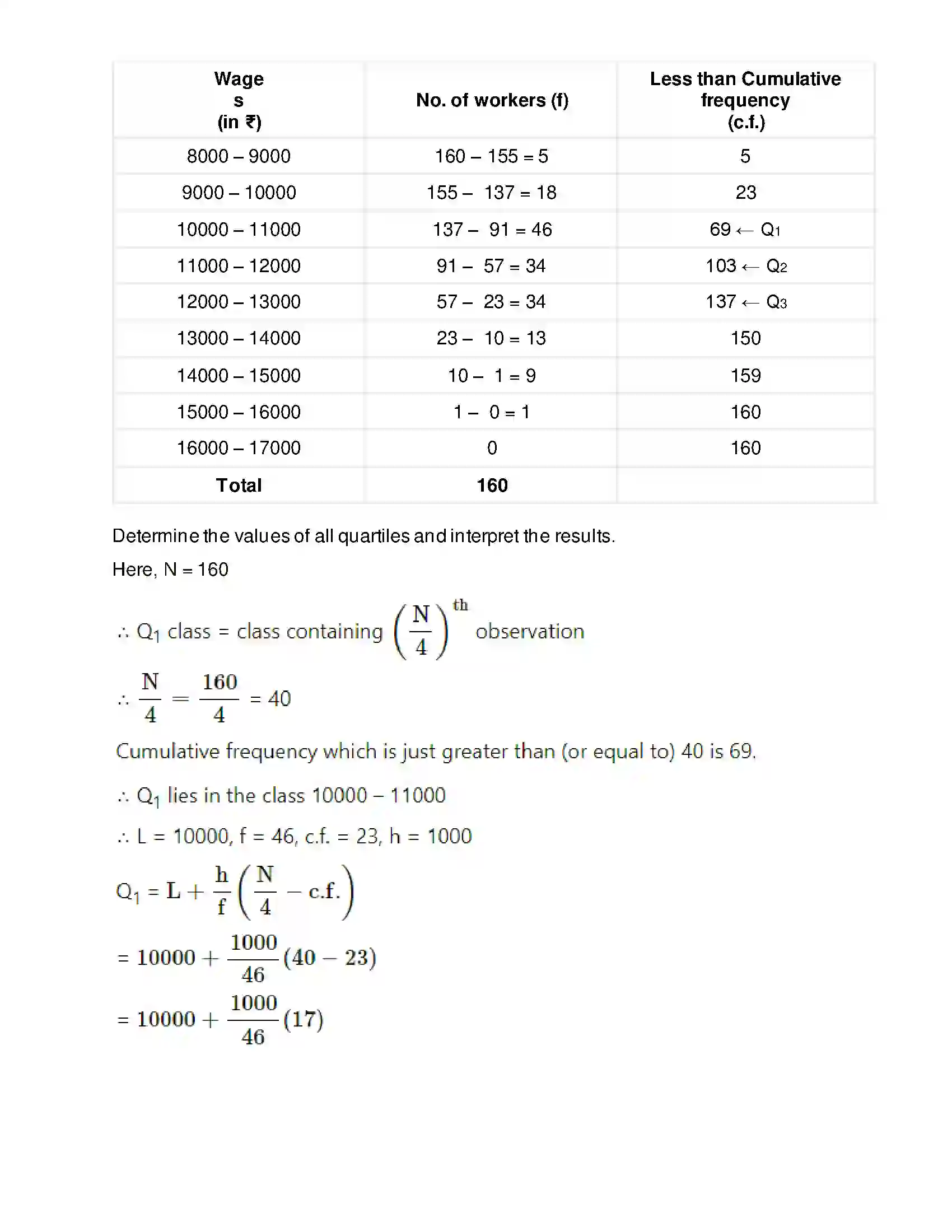 Maharashtra Board Class 11th Mathematics & Statistics - 2 Partition Values Solution 11