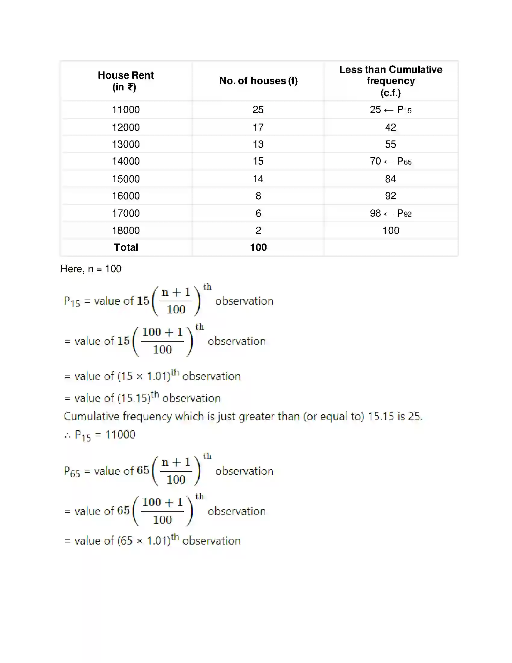 Maharashtra Board Class 11th Mathematics & Statistics - 2 Partition Values Solution 20