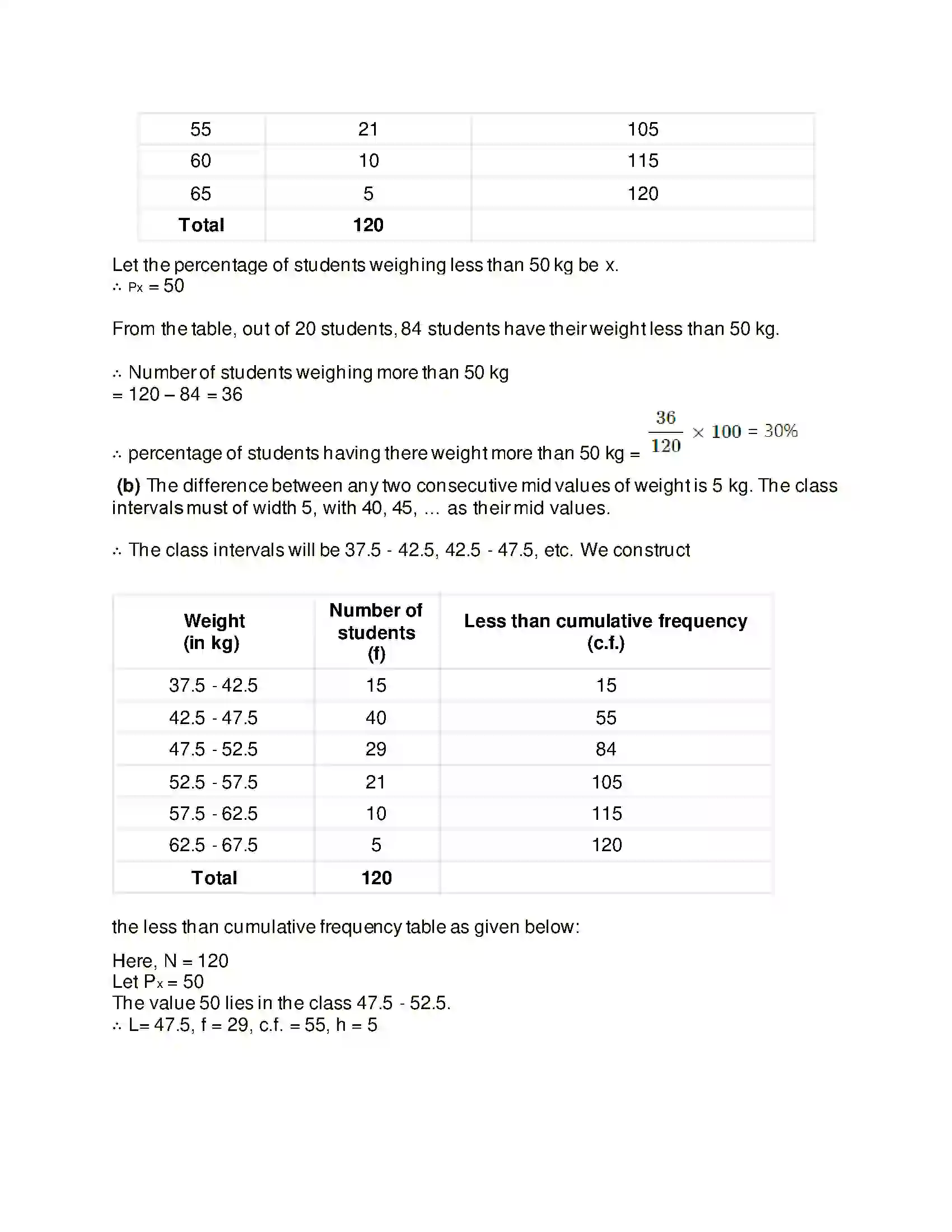 Maharashtra Board Class 11th Mathematics & Statistics - 2 Partition Values Solution 22