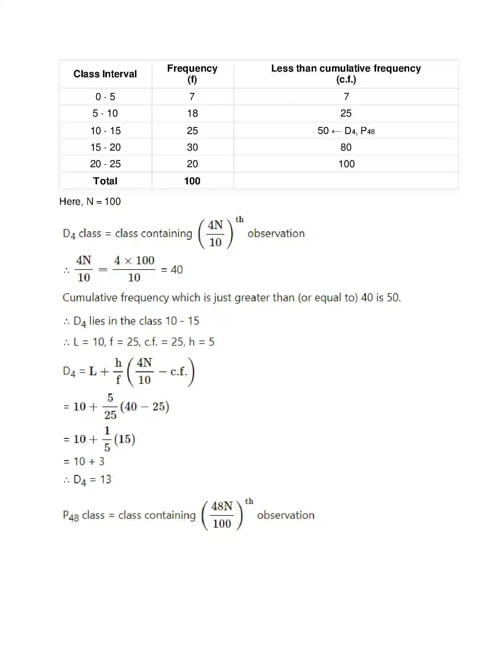 Maharashtra Board Class 11th Mathematics & Statistics - 2 Partition Values Solution 24