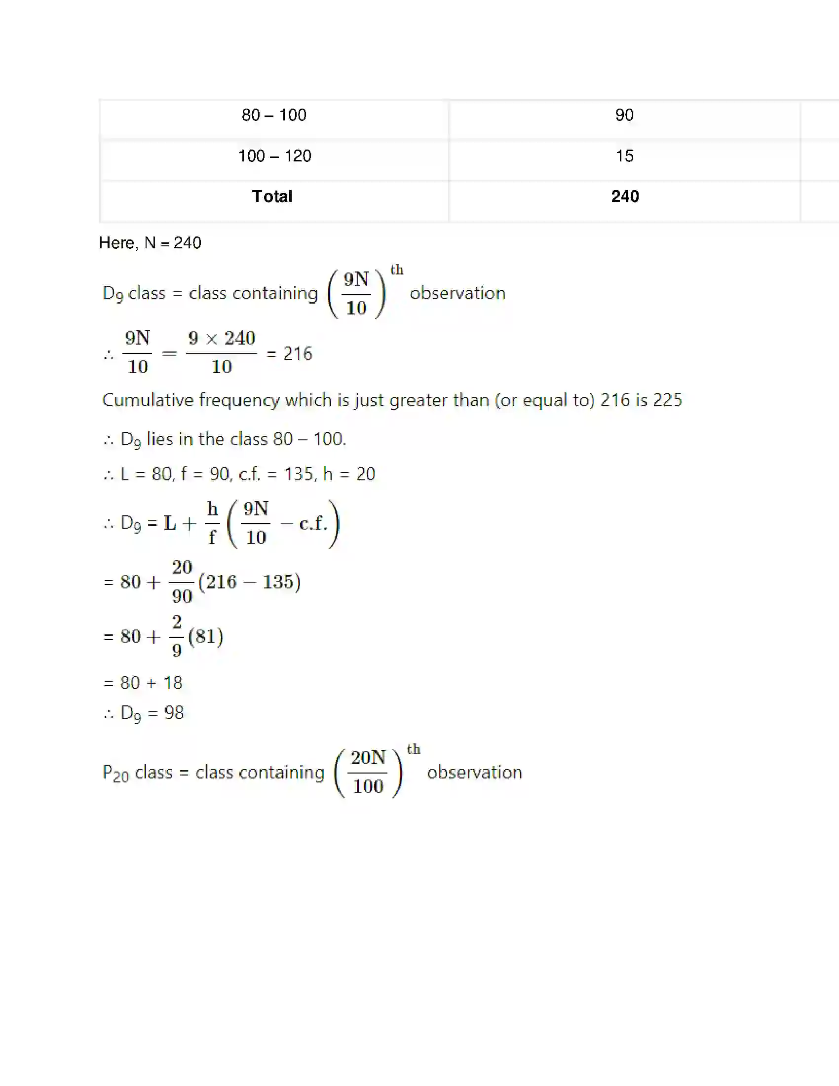 Maharashtra Board Class 11th Mathematics & Statistics - 2 Partition Values Solution 26