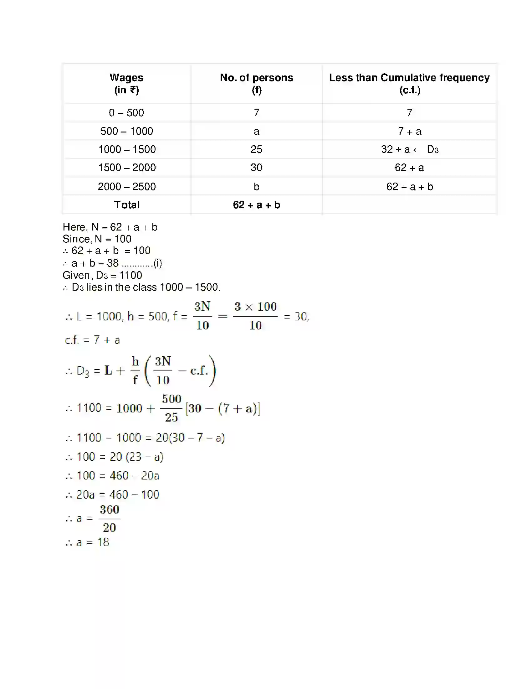 Maharashtra Board Class 11th Mathematics & Statistics - 2 Partition Values Solution 28