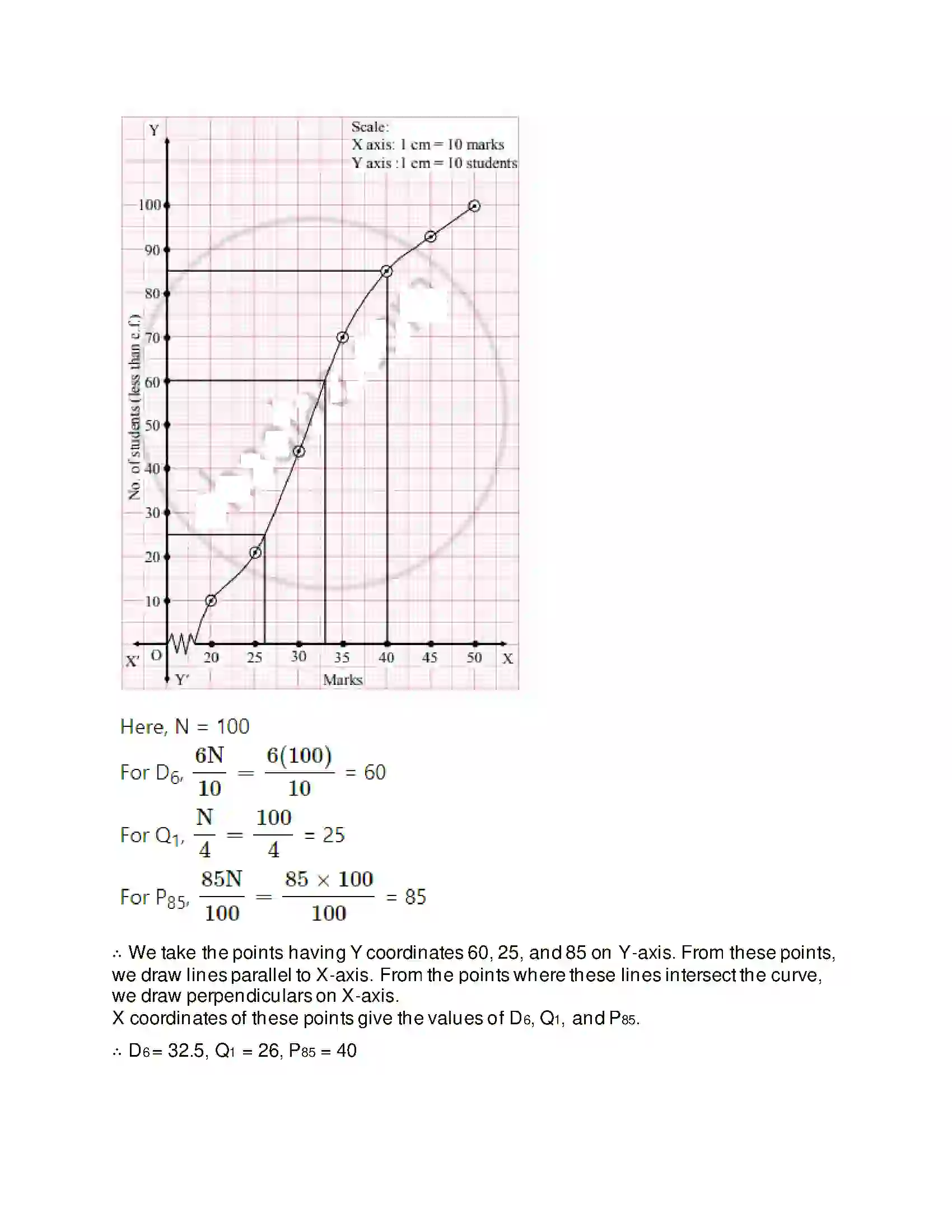 Maharashtra Board Class 11th Mathematics & Statistics - 2 Partition Values Solution 34