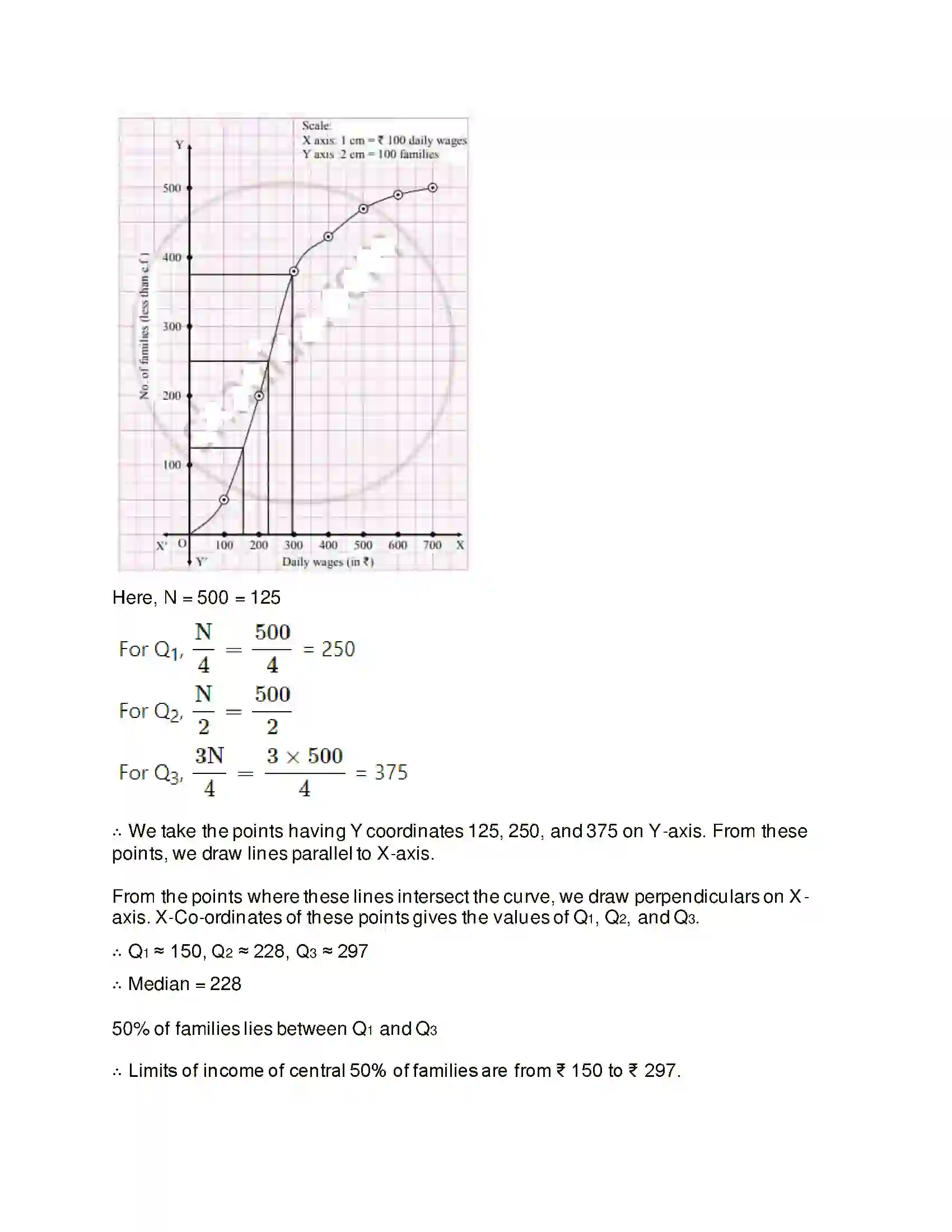 Maharashtra Board Class 11th Mathematics & Statistics - 2 Partition Values Solution 36