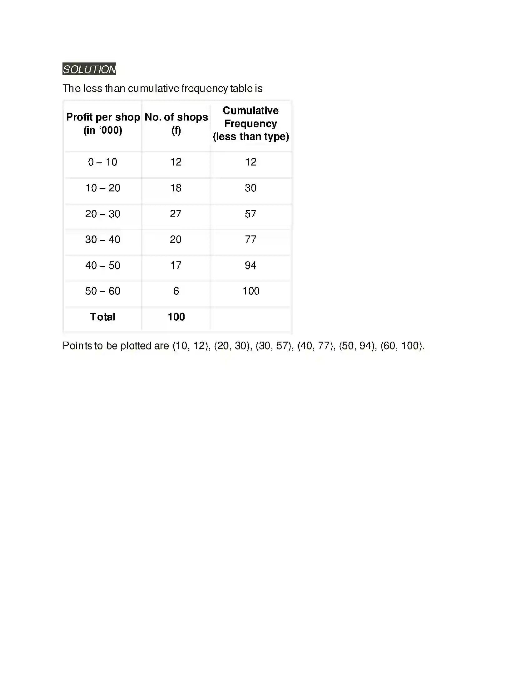 Maharashtra Board Class 11th Mathematics & Statistics - 2 Partition Values Solution 39