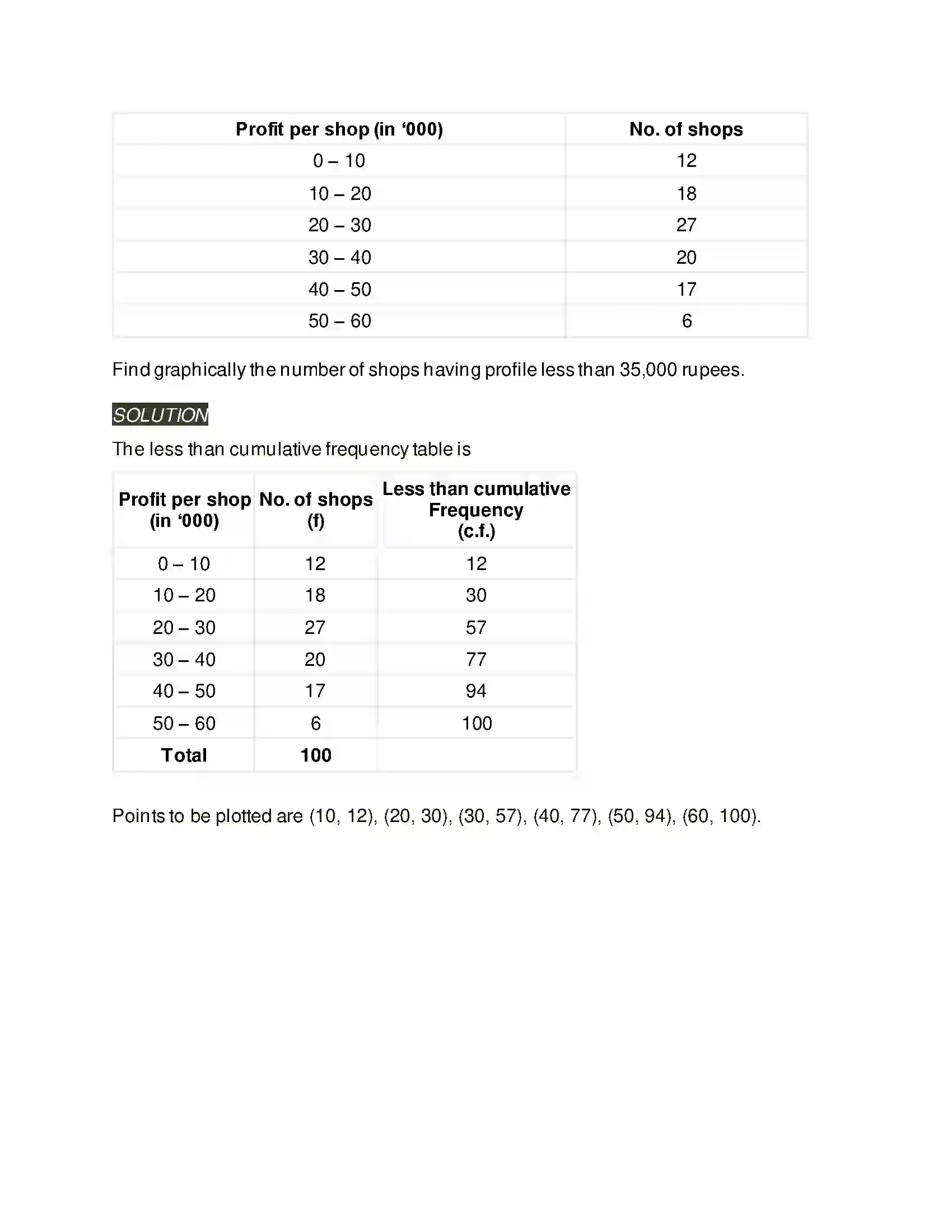 Maharashtra Board Class 11th Mathematics & Statistics - 2 Partition Values Solution 41