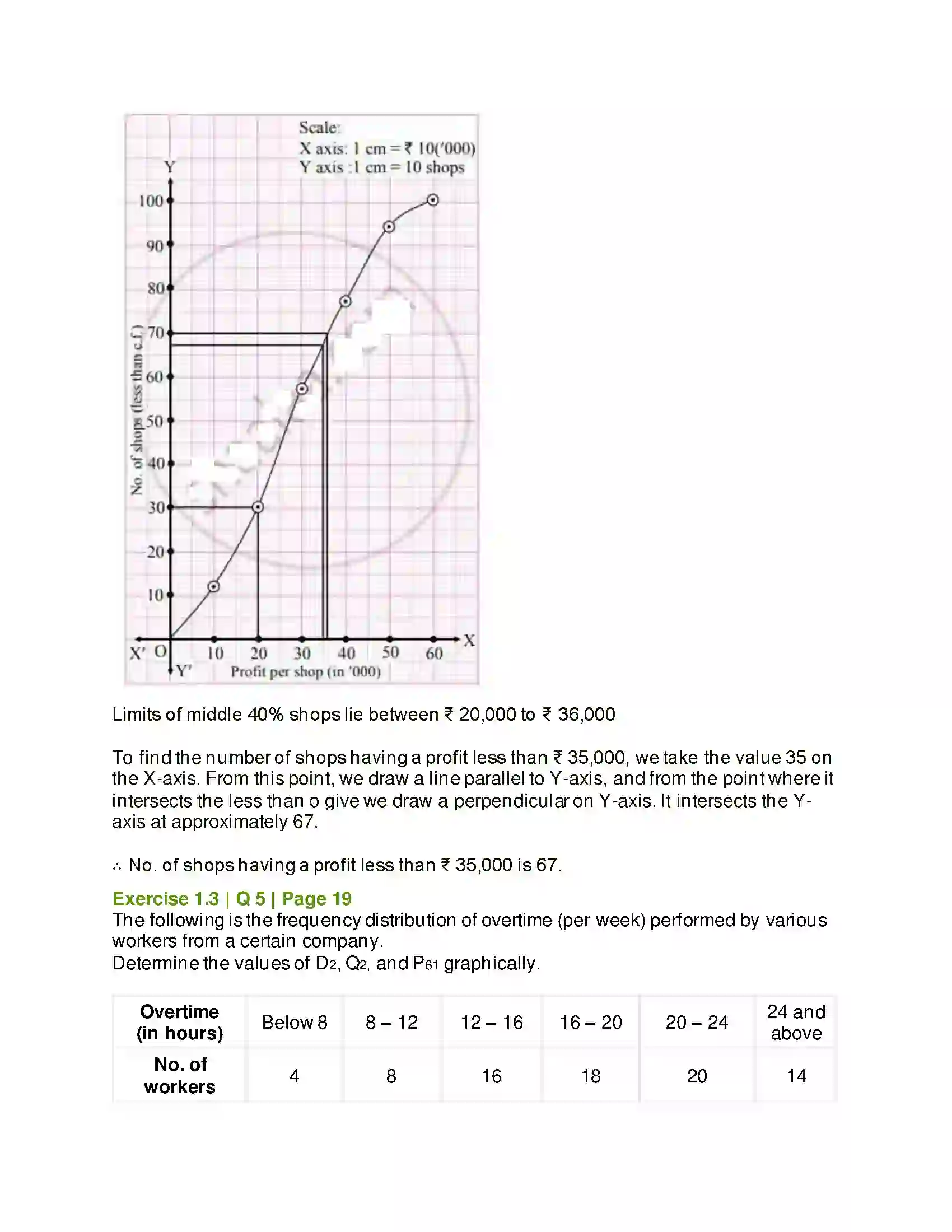 Maharashtra Board Class 11th Mathematics & Statistics - 2 Partition Values Solution 42