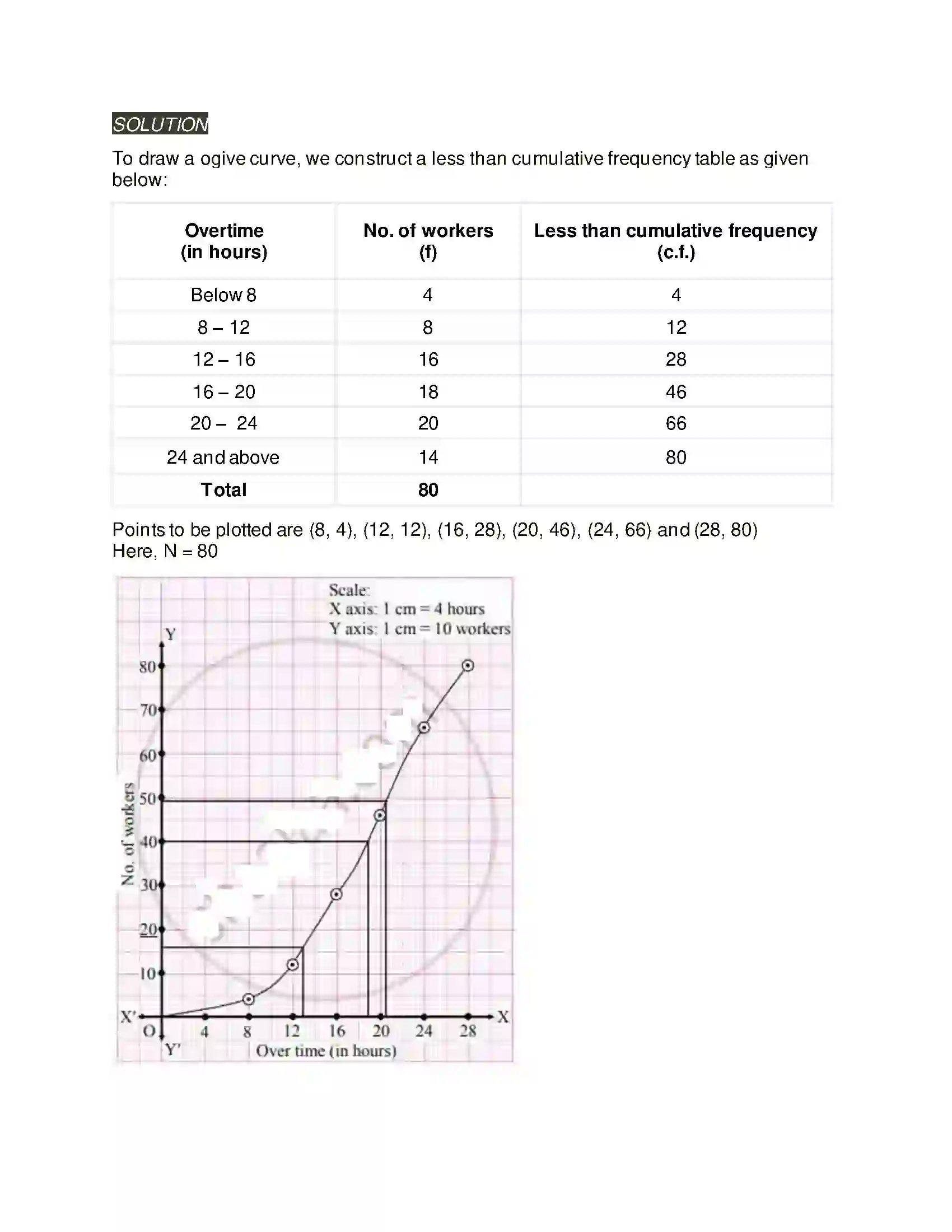 Maharashtra Board Class 11th Mathematics & Statistics - 2 Partition Values Solution 43