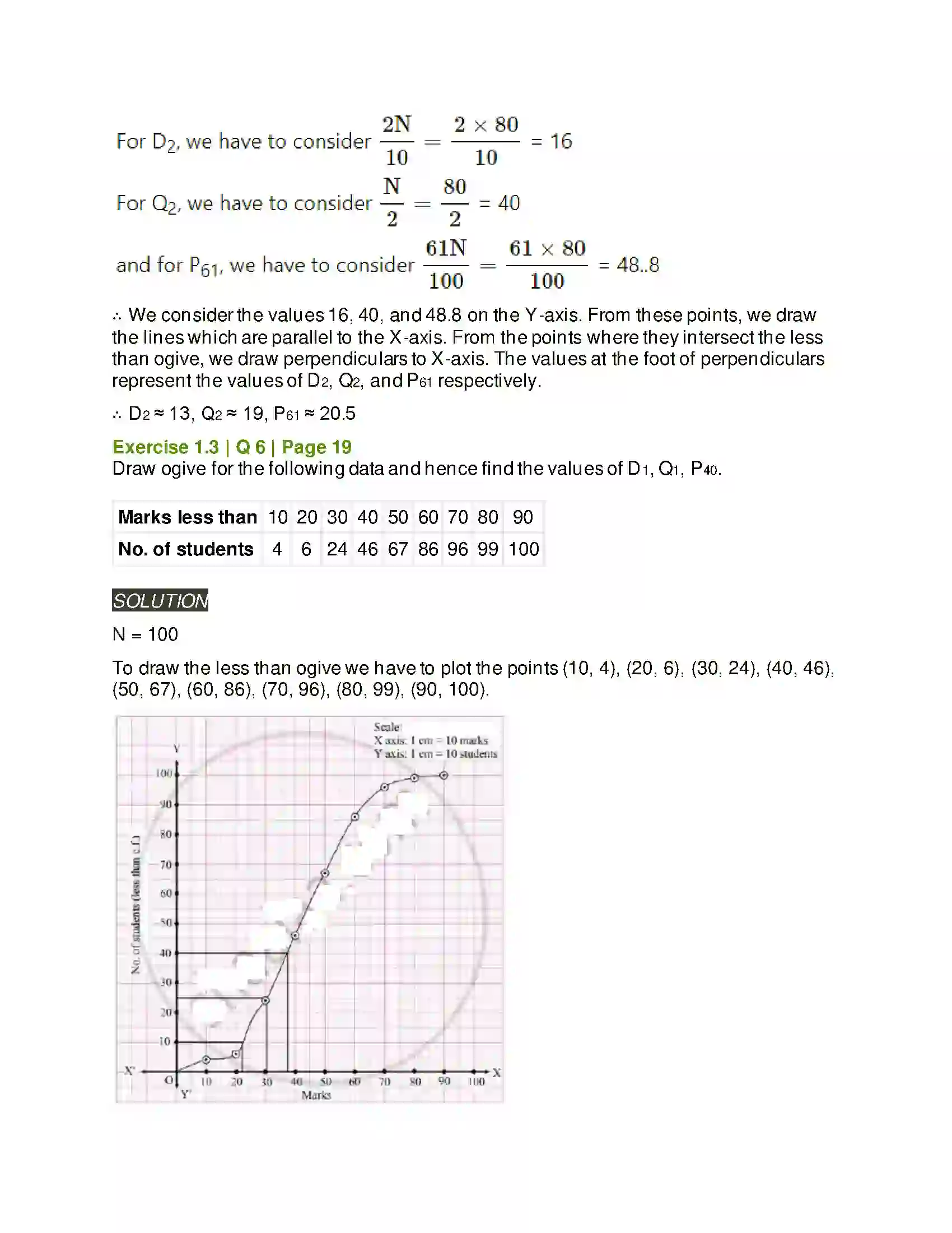 Maharashtra Board Class 11th Mathematics & Statistics - 2 Partition Values Solution 44