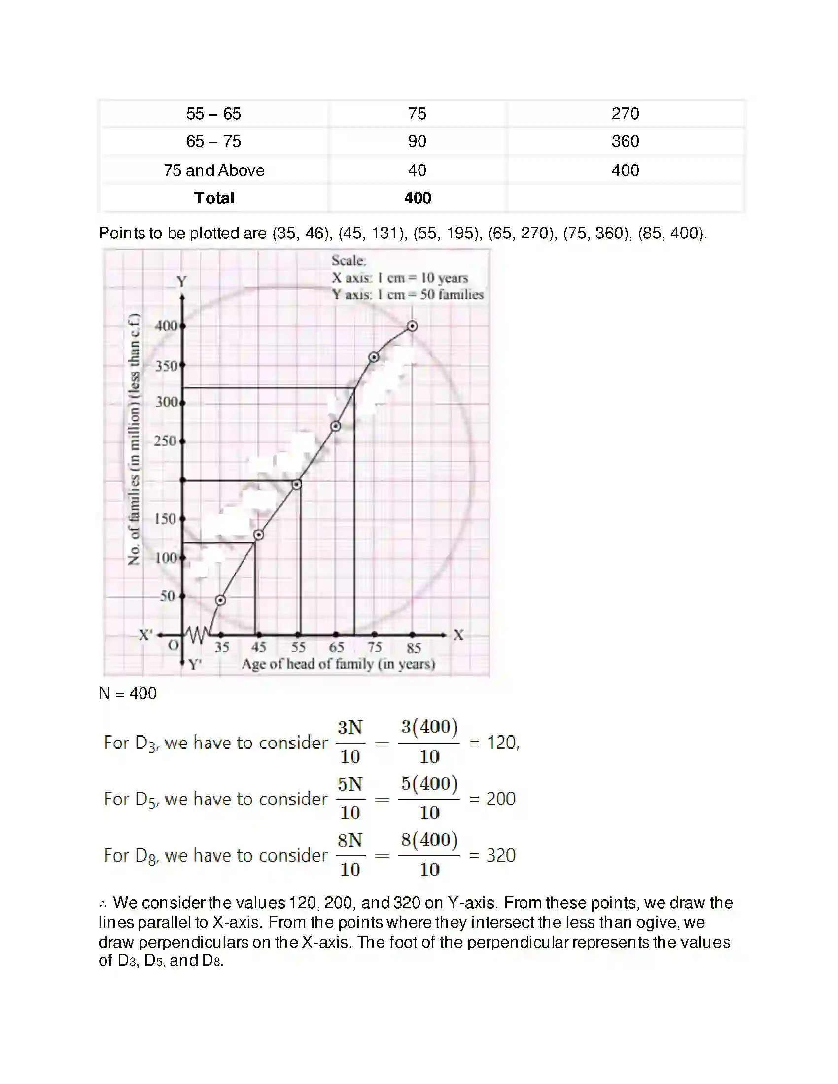 Maharashtra Board Class 11th Mathematics & Statistics - 2 Partition Values Solution 46
