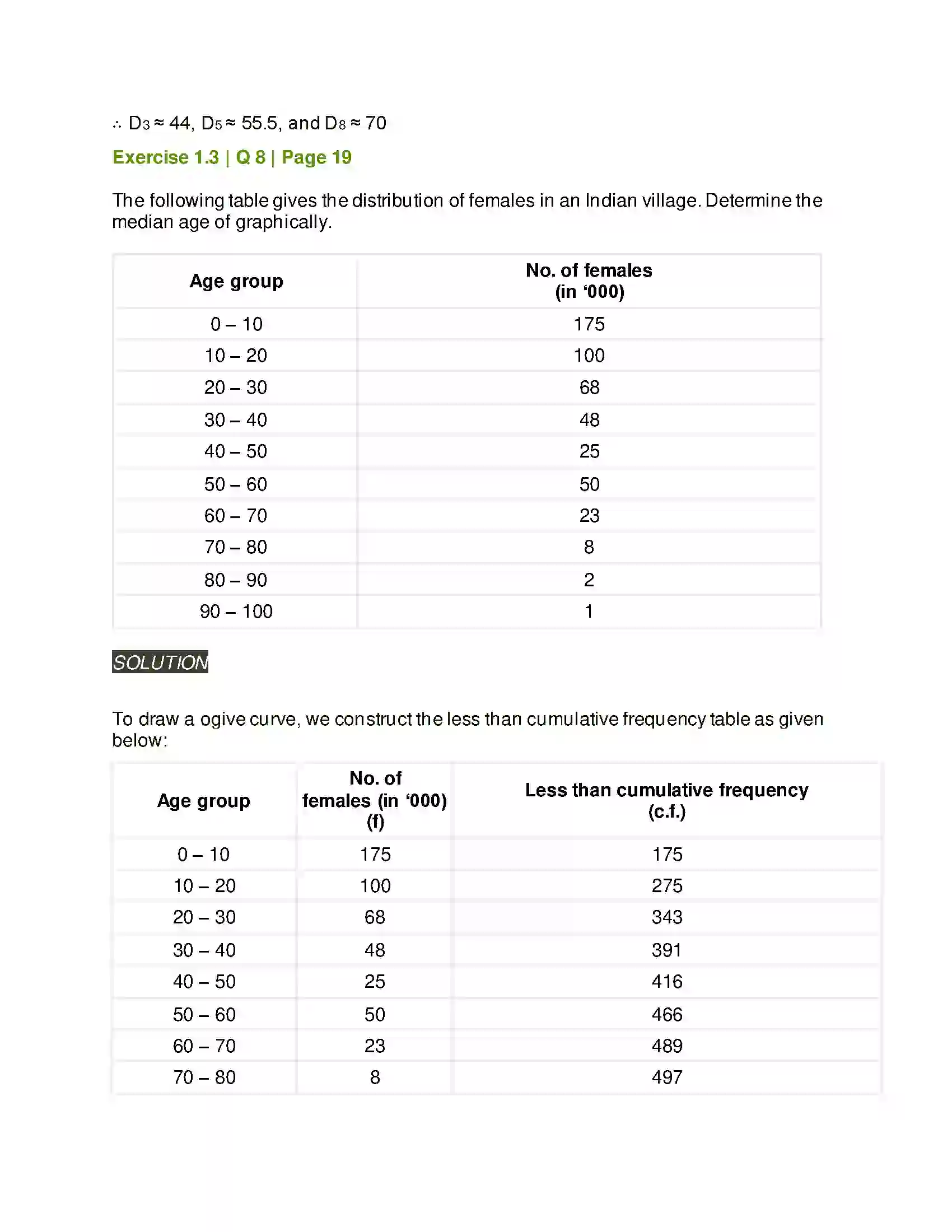 Maharashtra Board Class 11th Mathematics & Statistics - 2 Partition Values Solution 47