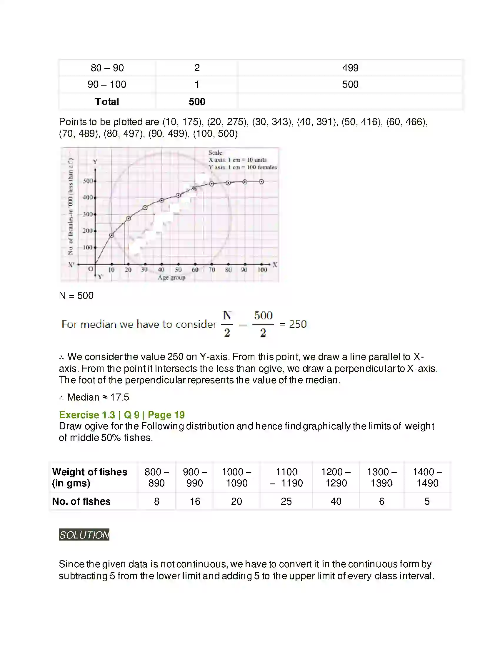 Maharashtra Board Class 11th Mathematics & Statistics - 2 Partition Values Solution 48