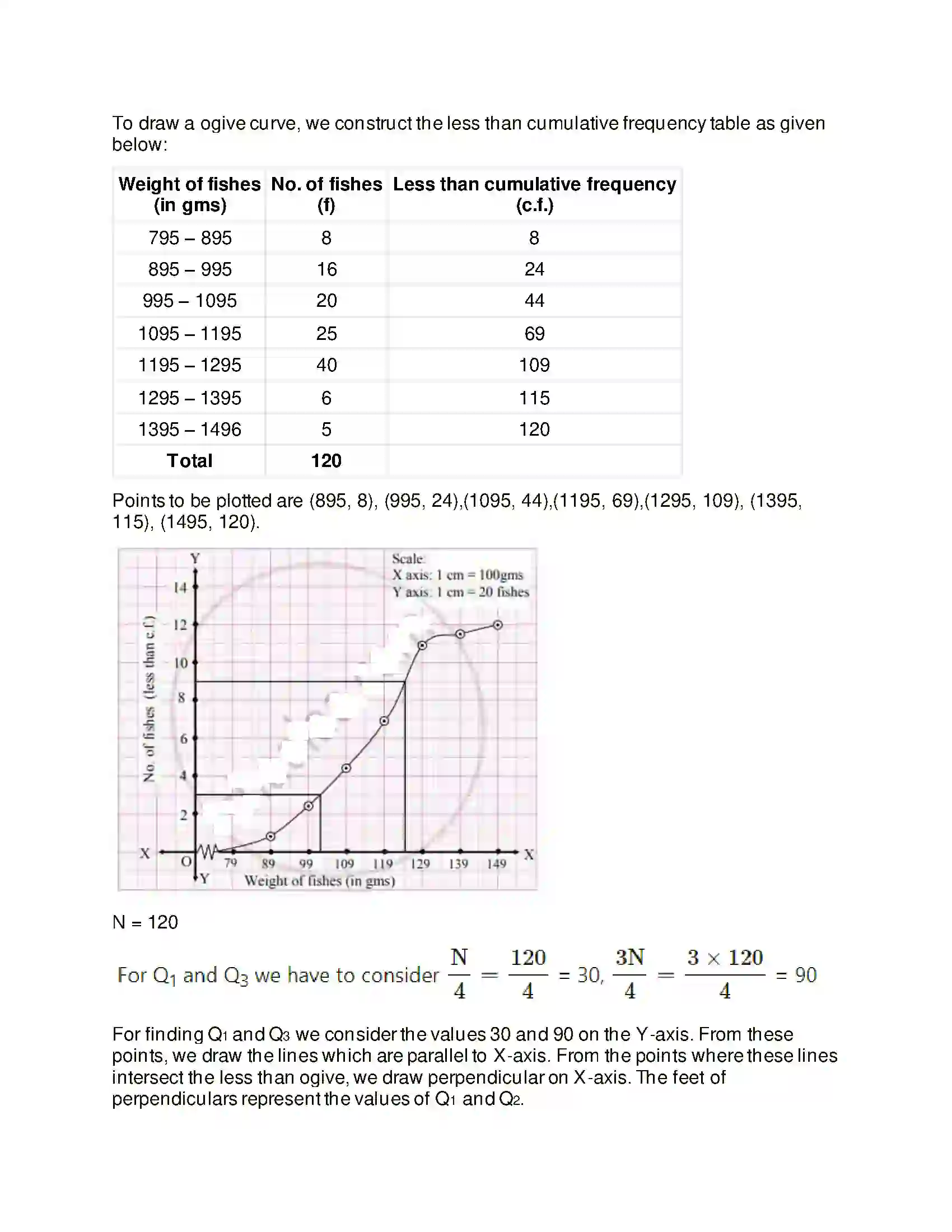 Maharashtra Board Class 11th Mathematics & Statistics - 2 Partition Values Solution 49