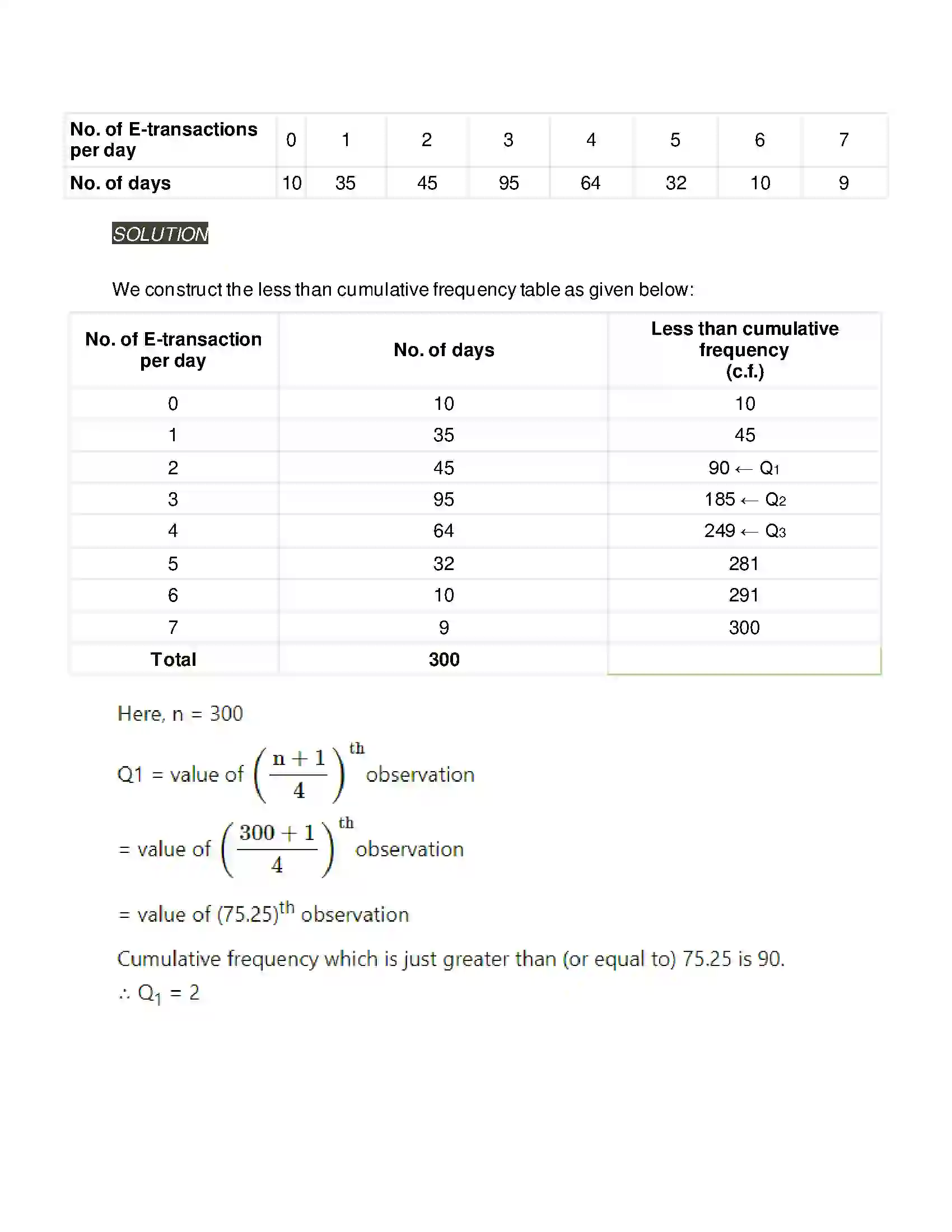 Maharashtra Board Class 11th Mathematics & Statistics - 2 Partition Values Solution 5