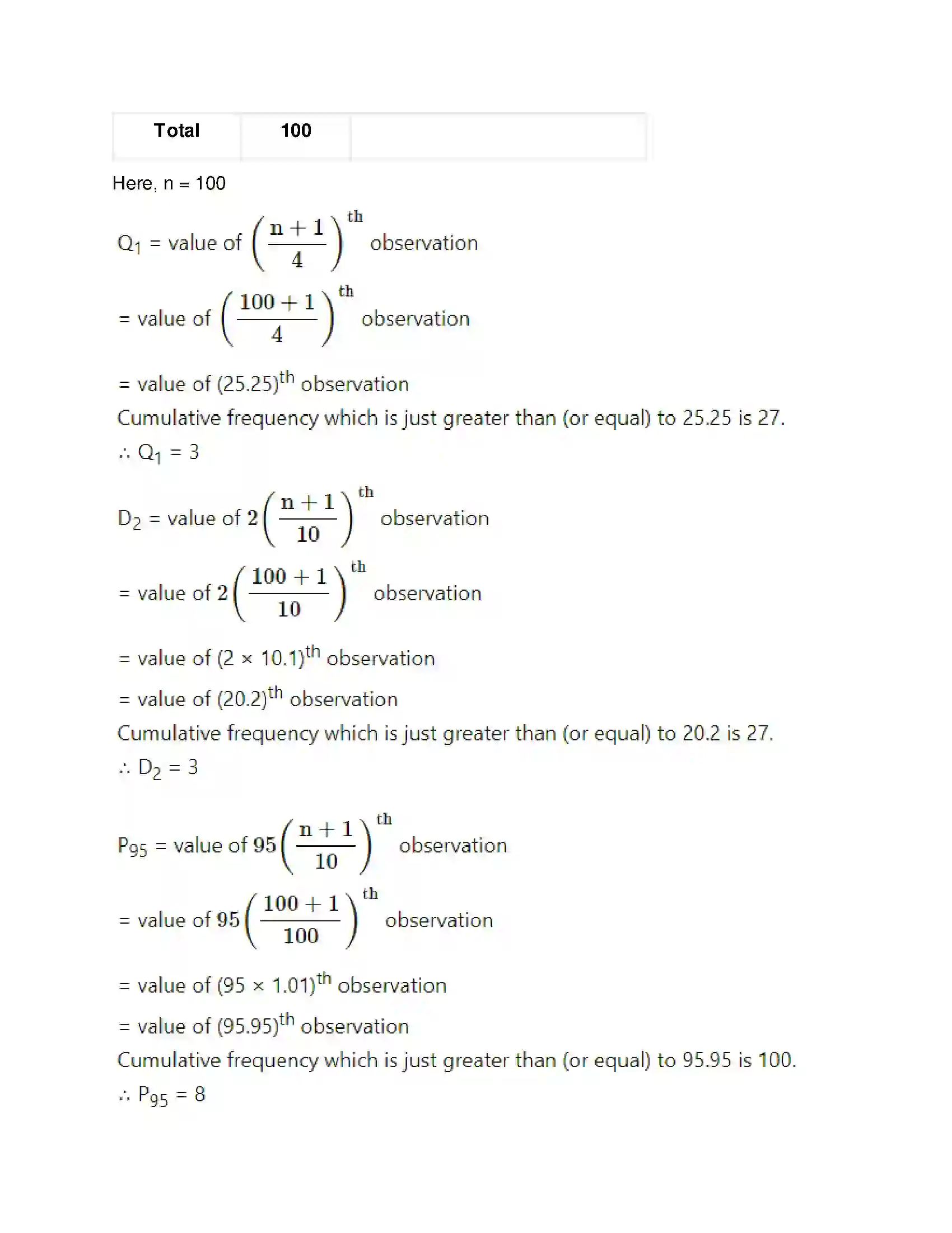Maharashtra Board Class 11th Mathematics & Statistics - 2 Partition Values Solution 54