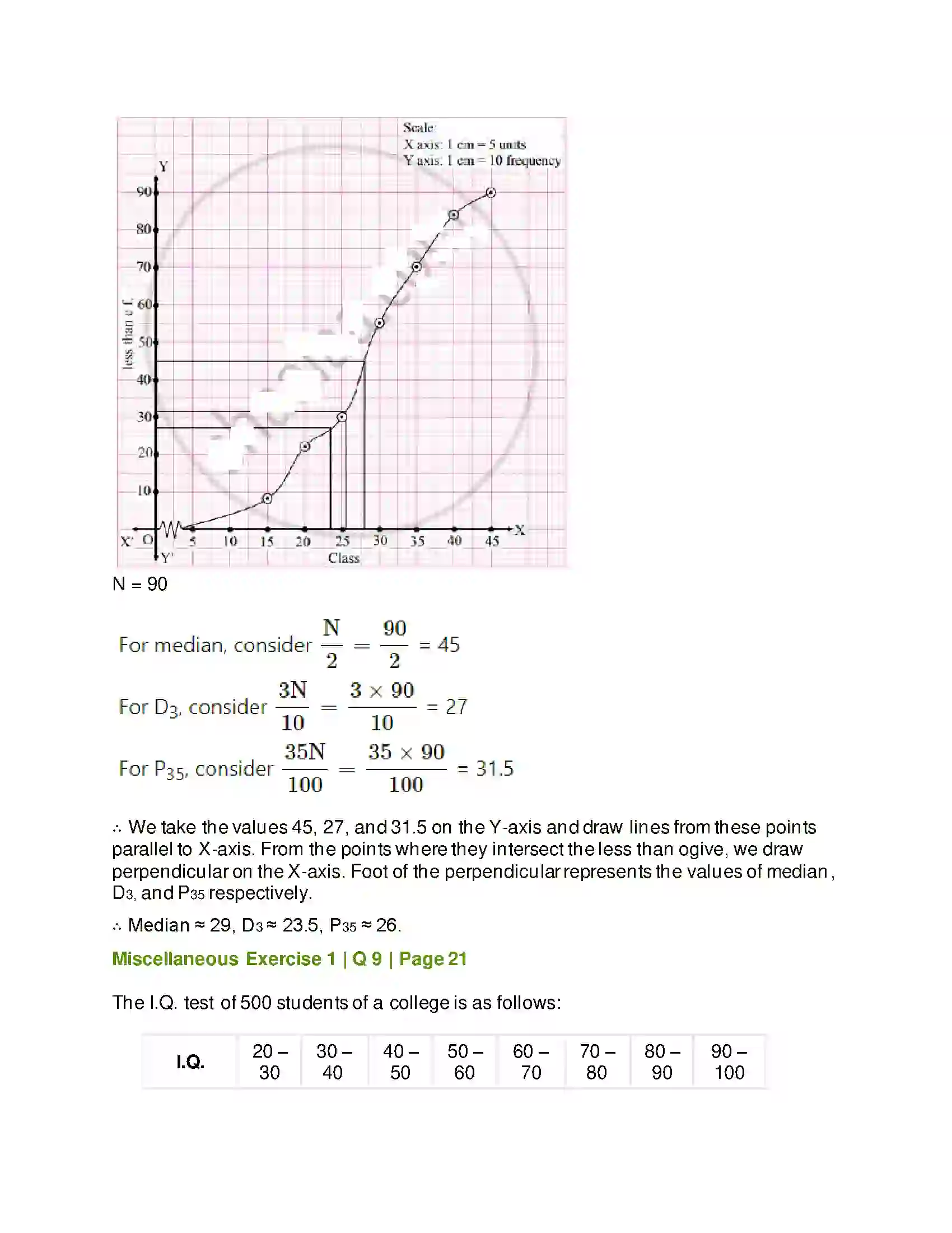 Maharashtra Board Class 11th Mathematics & Statistics - 2 Partition Values Solution 64