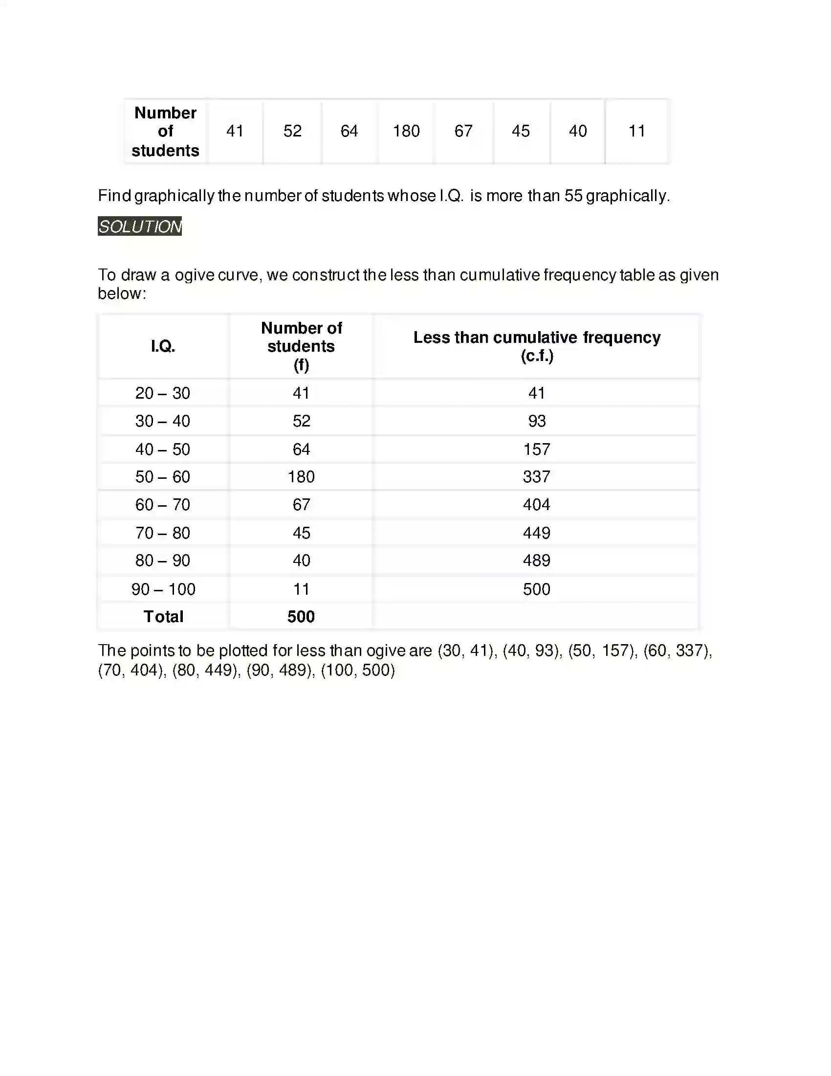 Maharashtra Board Class 11th Mathematics & Statistics - 2 Partition Values Solution 65