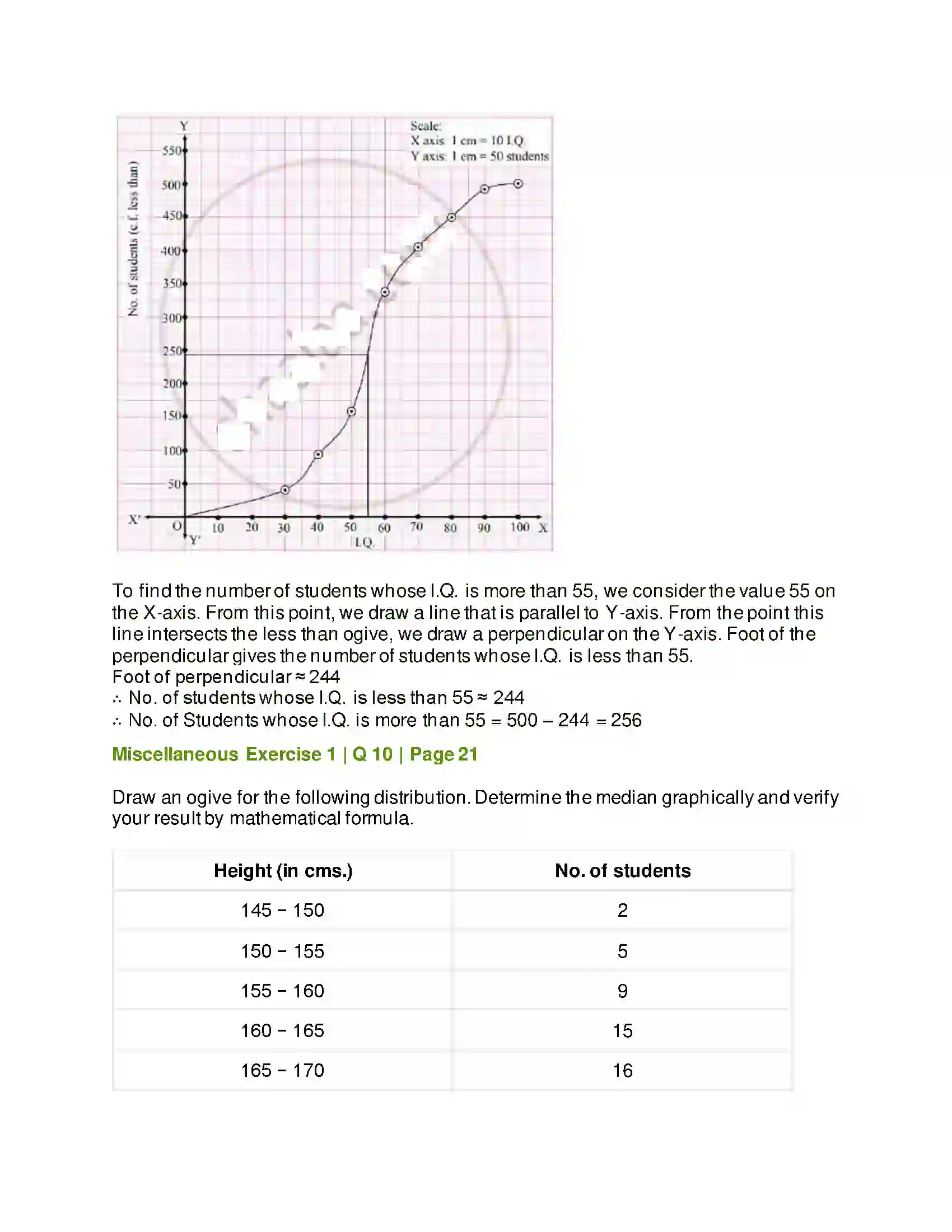 Maharashtra Board Class 11th Mathematics & Statistics - 2 Partition Values Solution 66