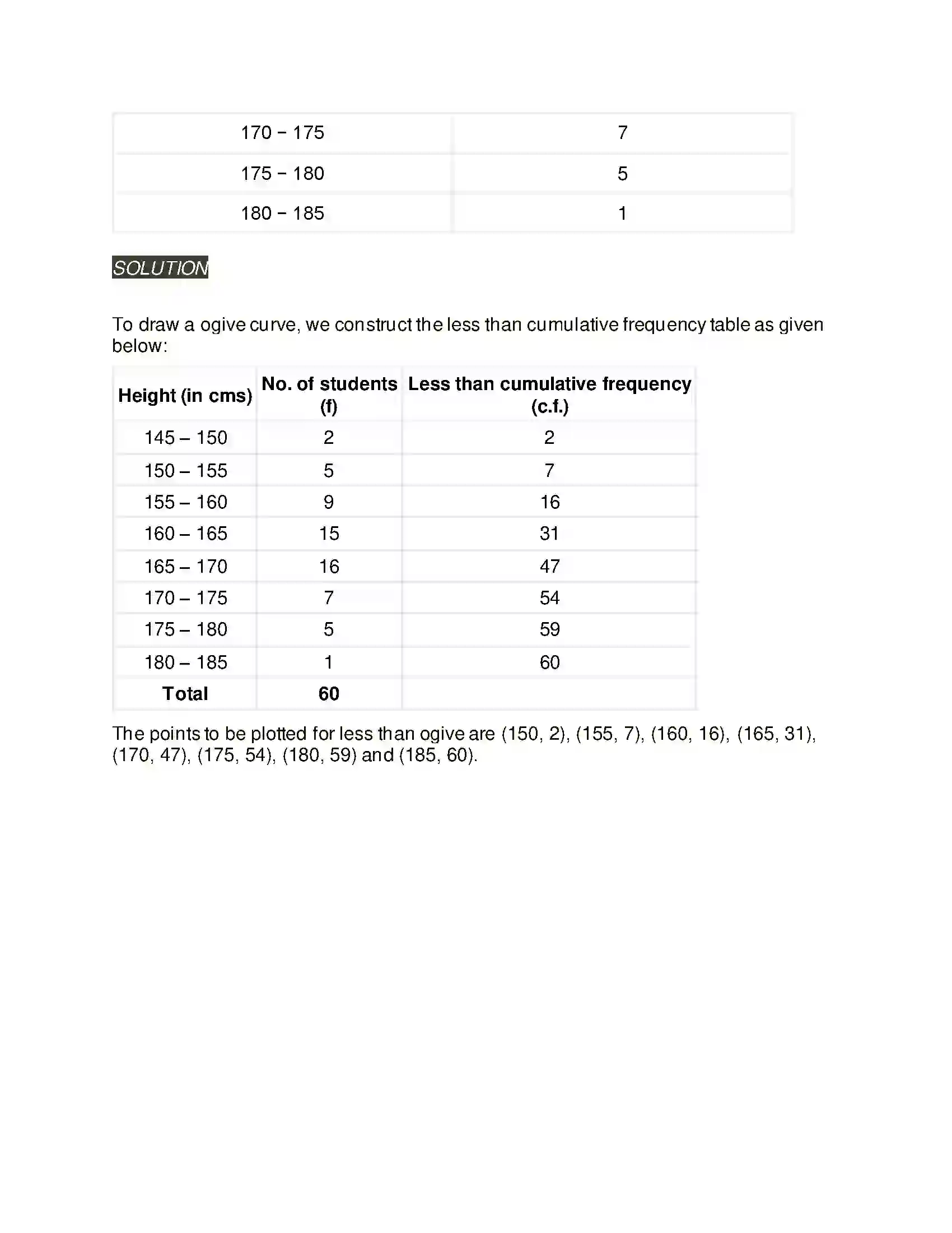 Maharashtra Board Class 11th Mathematics & Statistics - 2 Partition Values Solution 67