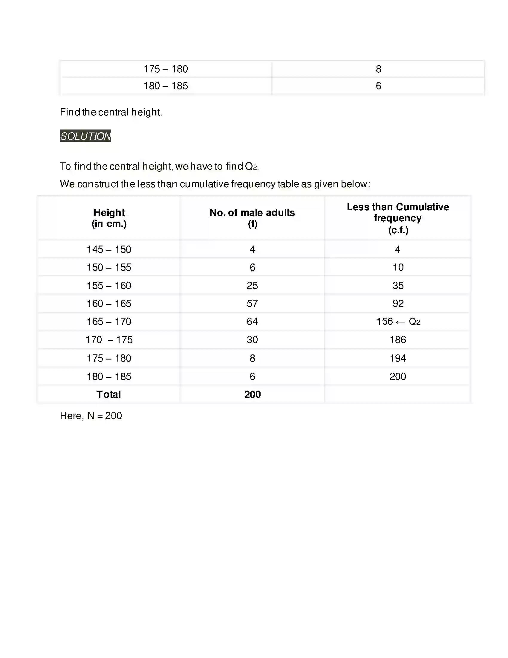 Maharashtra Board Class 11th Mathematics & Statistics - 2 Partition Values Solution 7