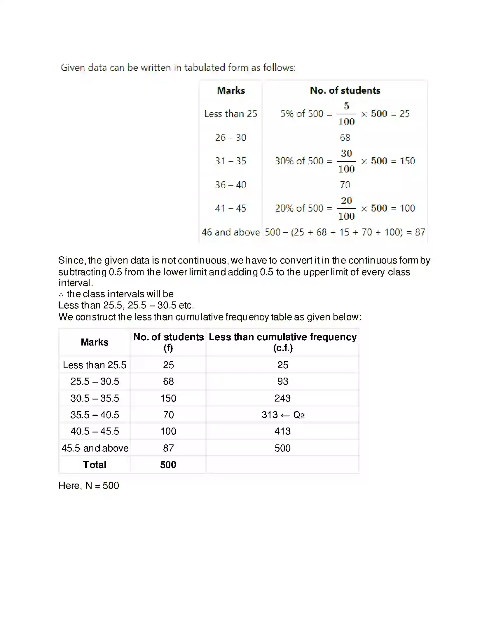 Maharashtra Board Class 11th Mathematics & Statistics - 2 Partition Values Solution 73