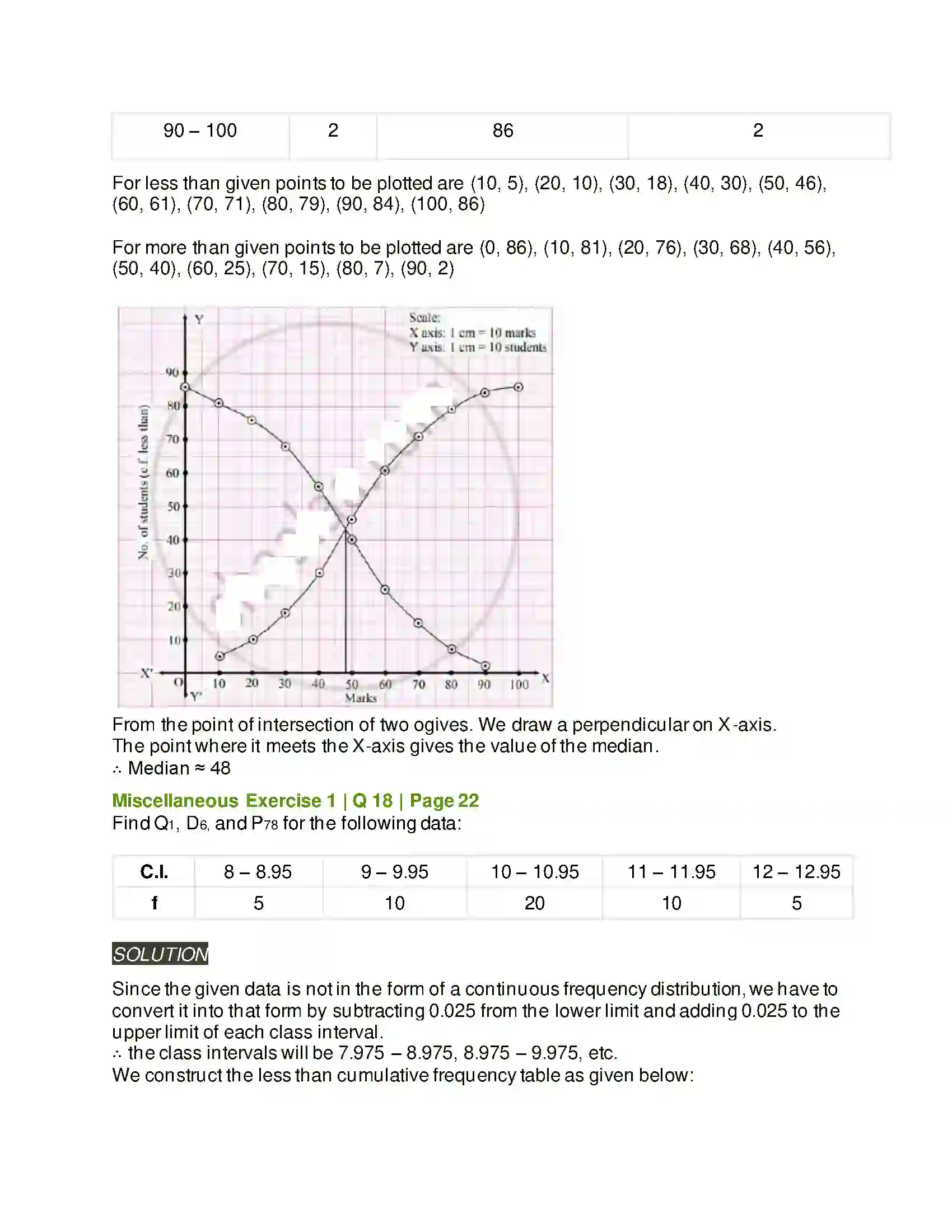 Maharashtra Board Class 11th Mathematics & Statistics - 2 Partition Values Solution 77
