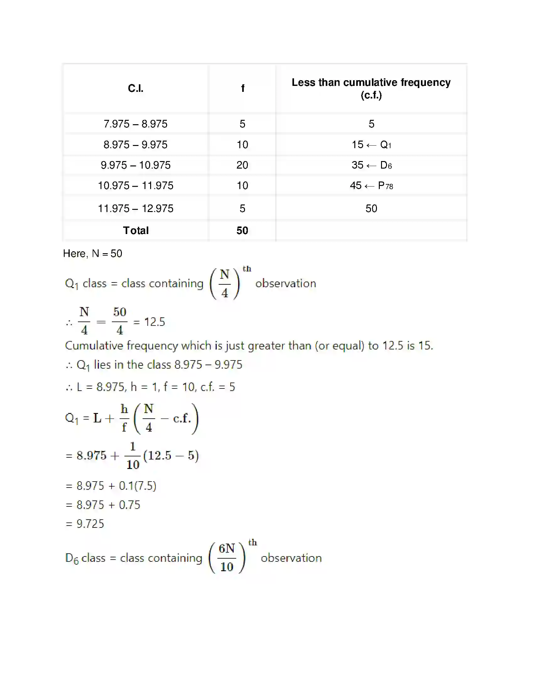 Maharashtra Board Class 11th Mathematics & Statistics - 2 Partition Values Solution 78