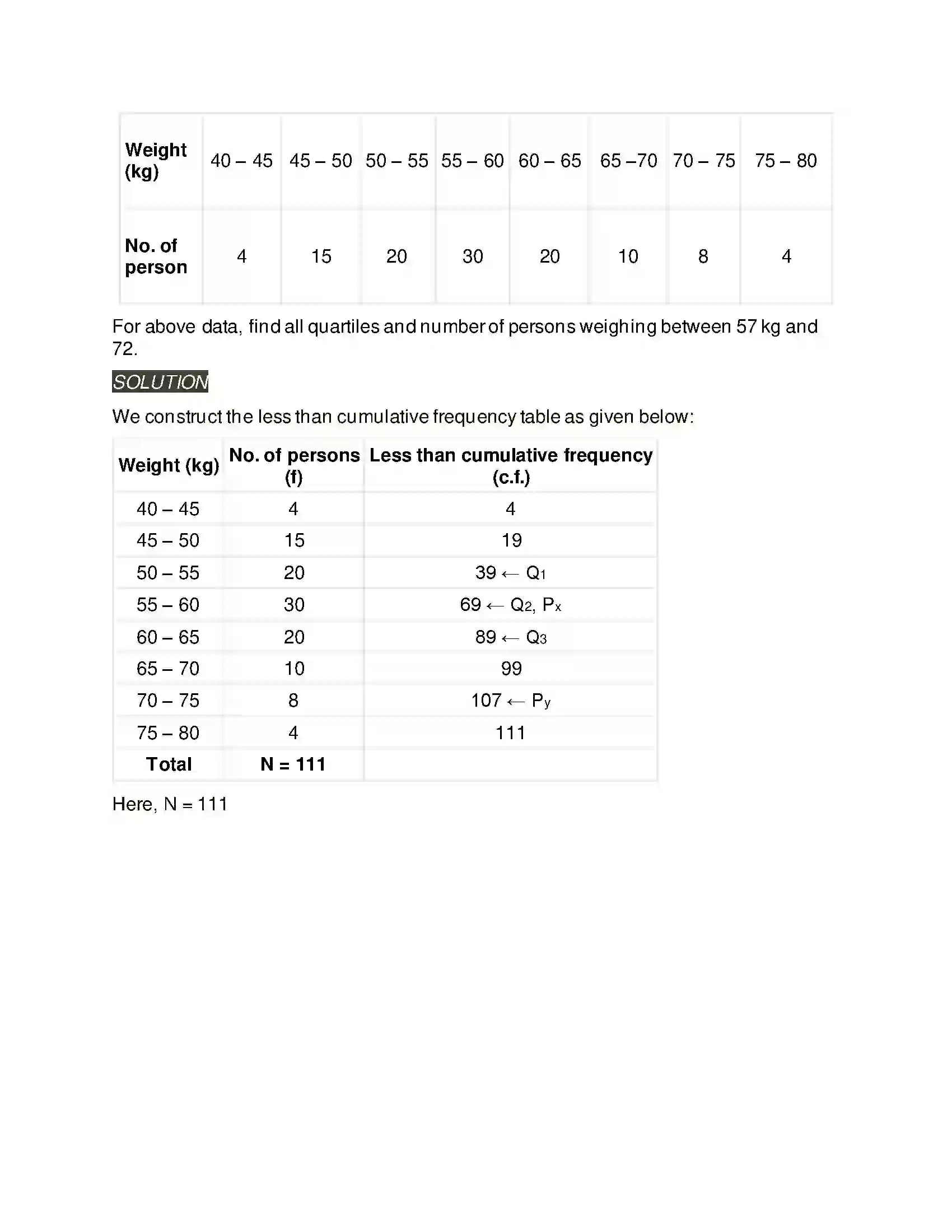 Maharashtra Board Class 11th Mathematics & Statistics - 2 Partition Values Solution 80