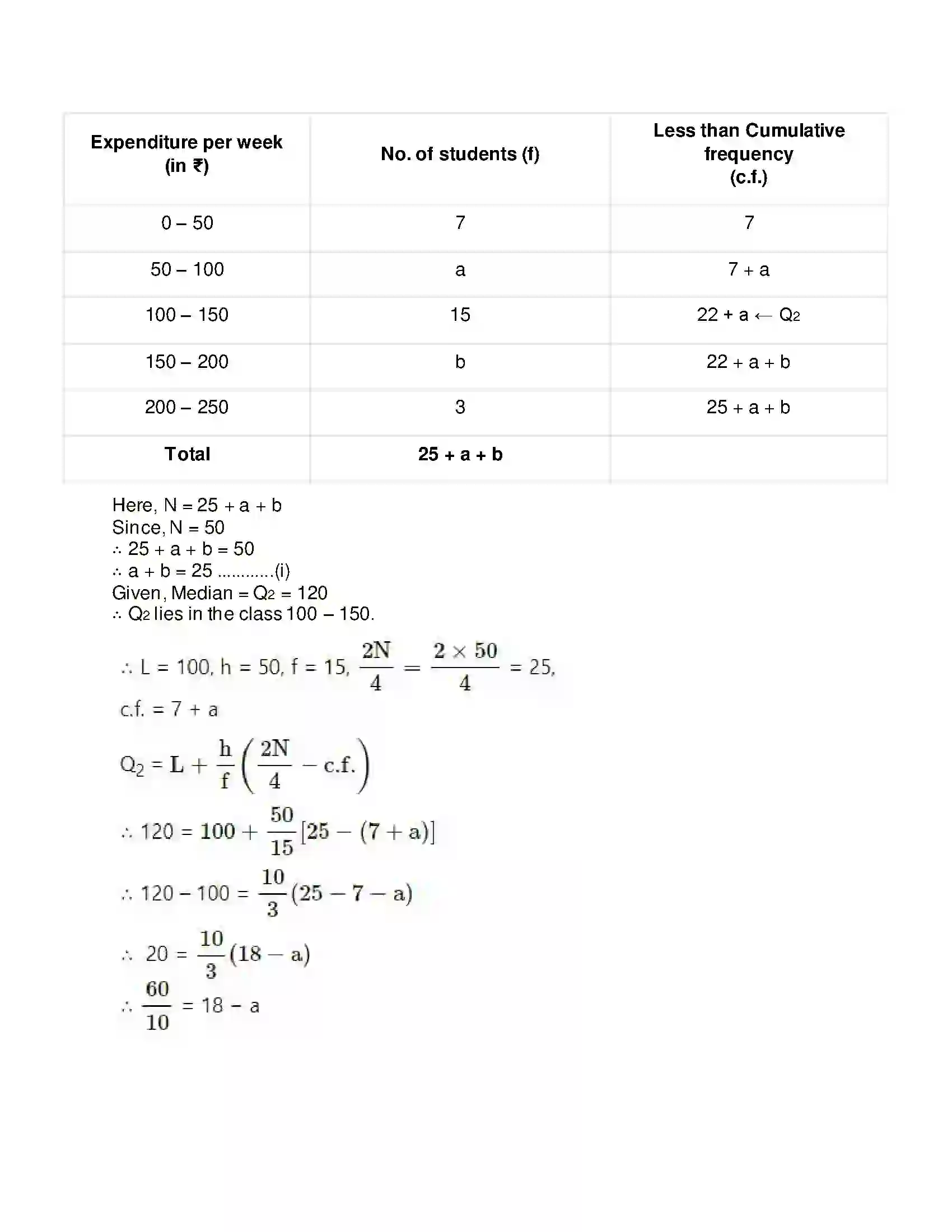 Maharashtra Board Class 11th Mathematics & Statistics - 2 Partition Values Solution 9