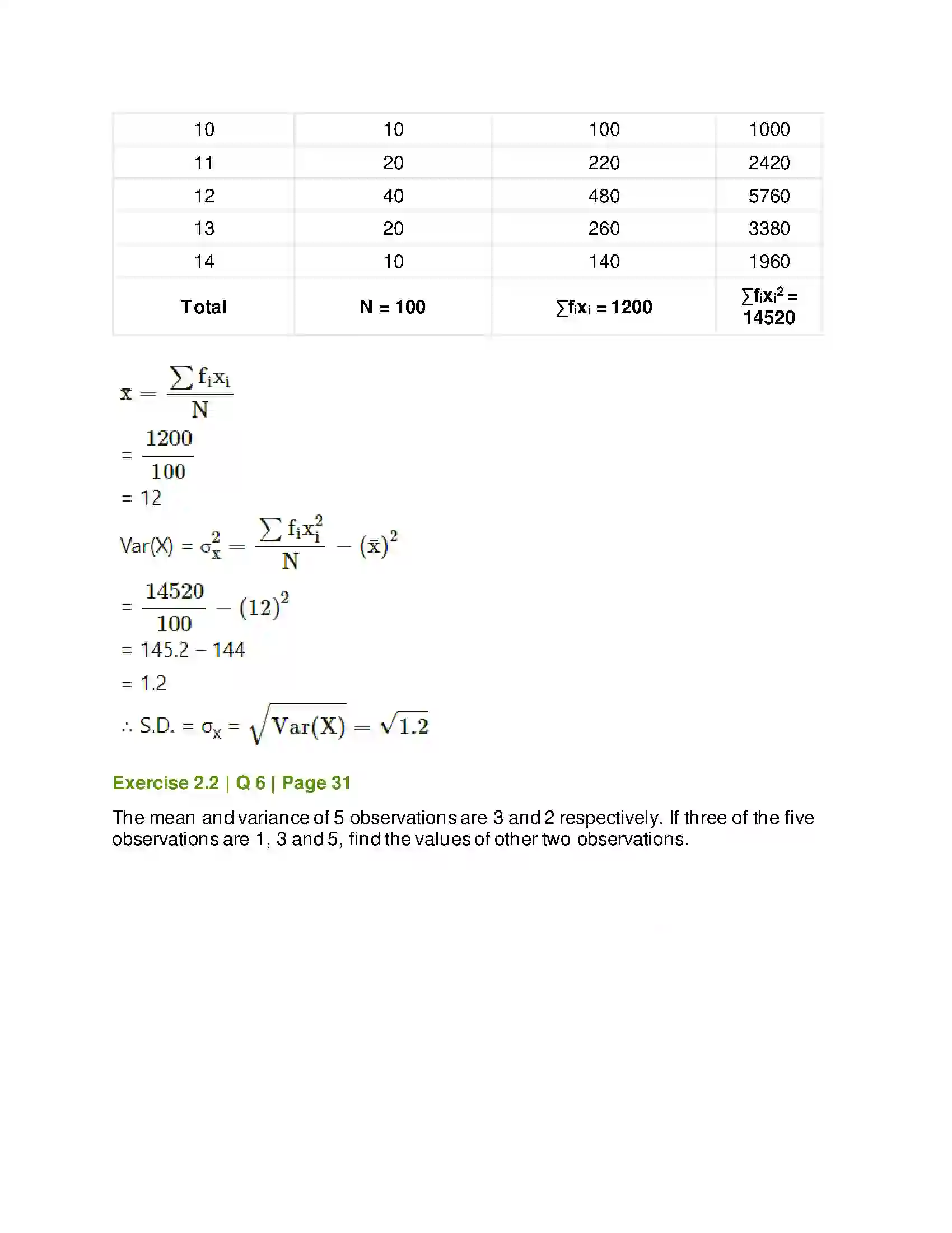 Maharashtra Board Class 11th Mathematics & Statistics - 2 Measures of Dispersion Solution 15