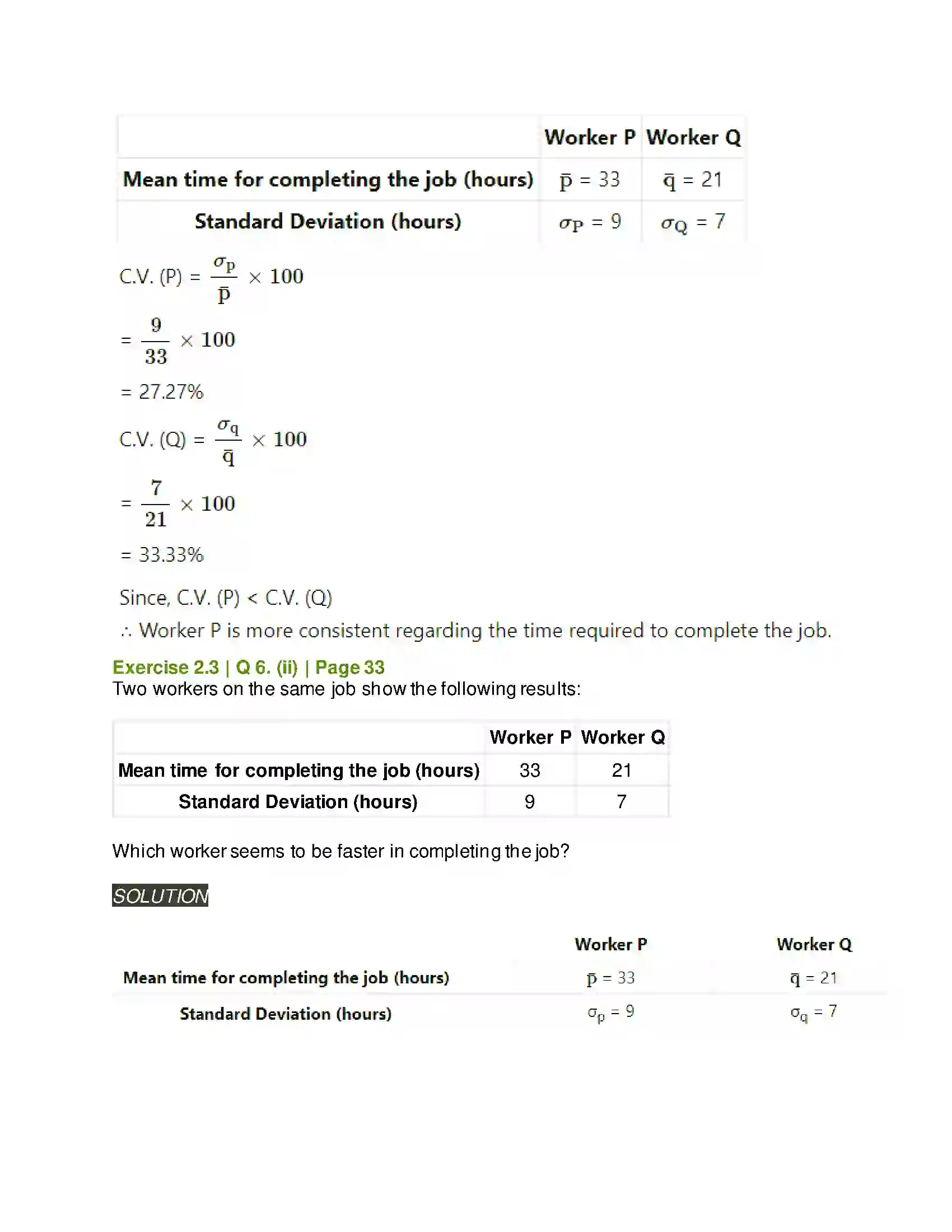 Maharashtra Board Class 11th Mathematics & Statistics - 2 Measures of Dispersion Solution 27