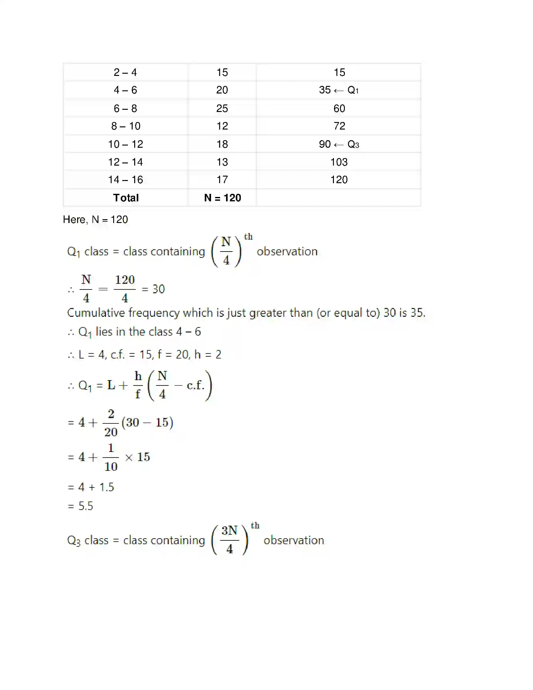 Maharashtra Board Class 11th Mathematics & Statistics - 2 Measures of Dispersion Solution 41