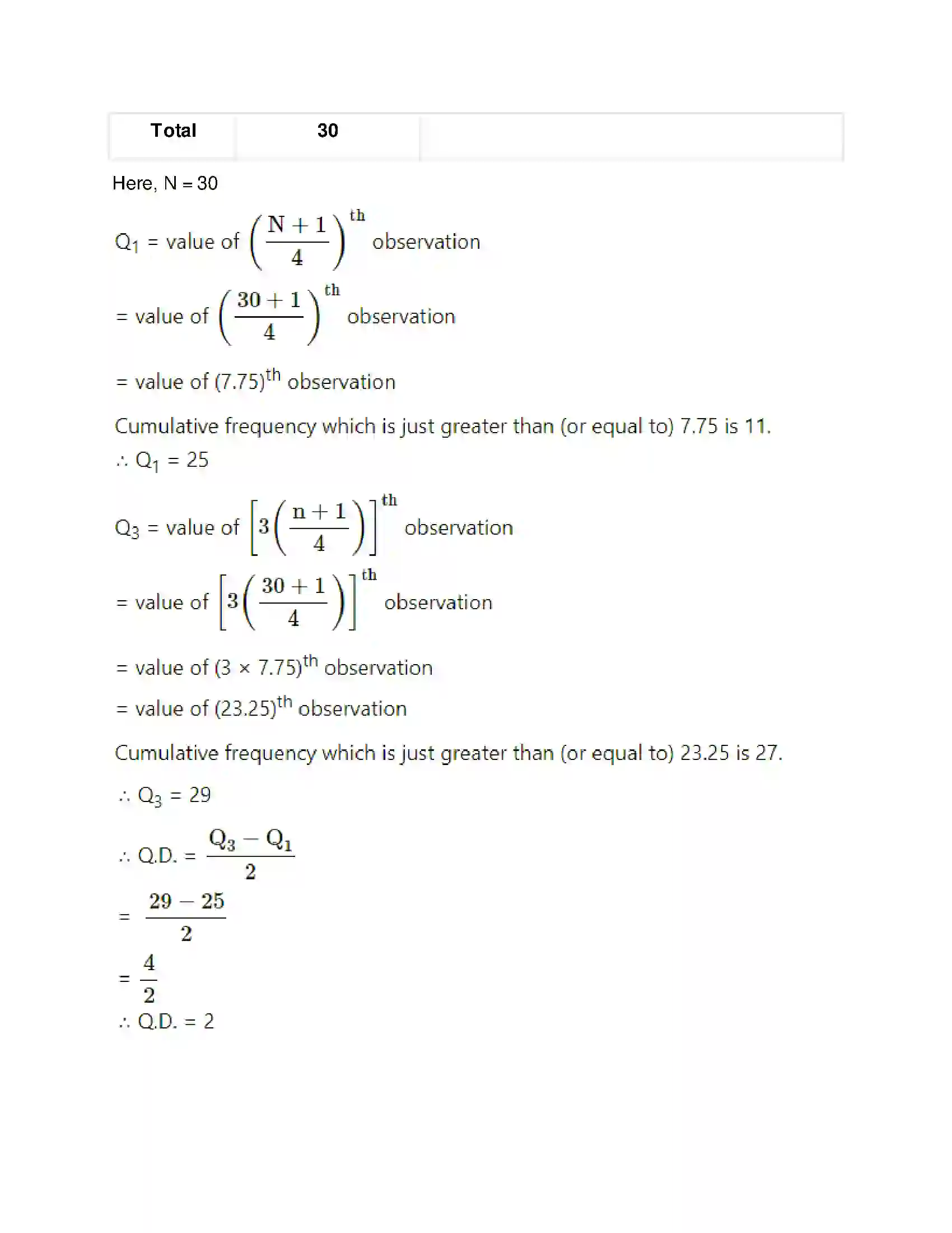 Maharashtra Board Class 11th Mathematics & Statistics - 2 Measures of Dispersion Solution 5
