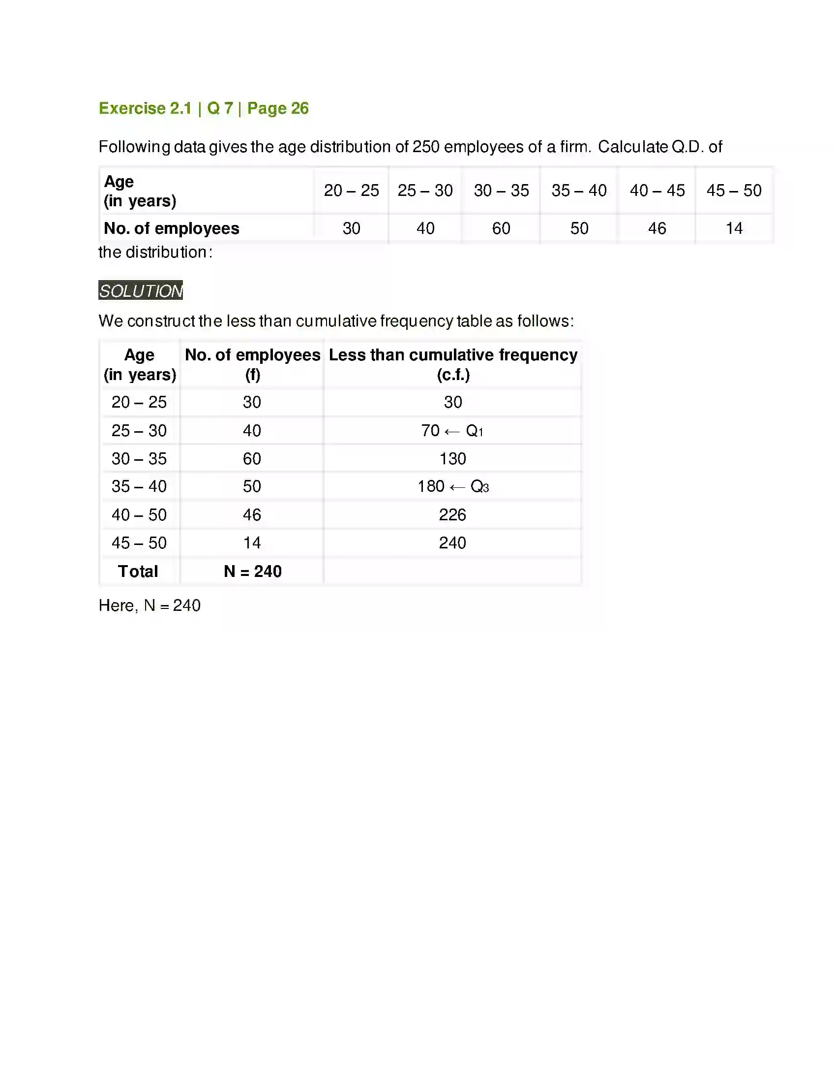 Maharashtra Board Class 11th Mathematics & Statistics - 2 Measures of Dispersion Solution 6