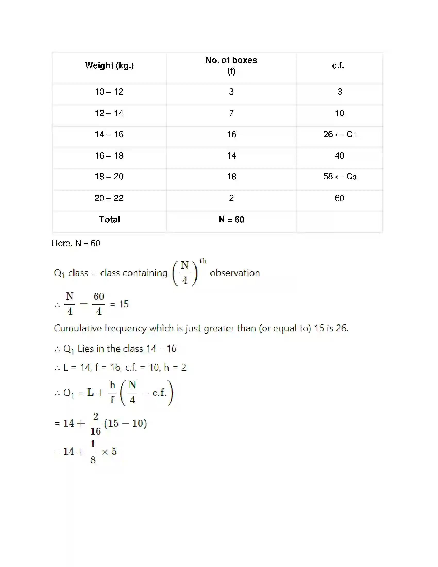 Maharashtra Board Class 11th Mathematics & Statistics - 2 Measures of Dispersion Solution 9