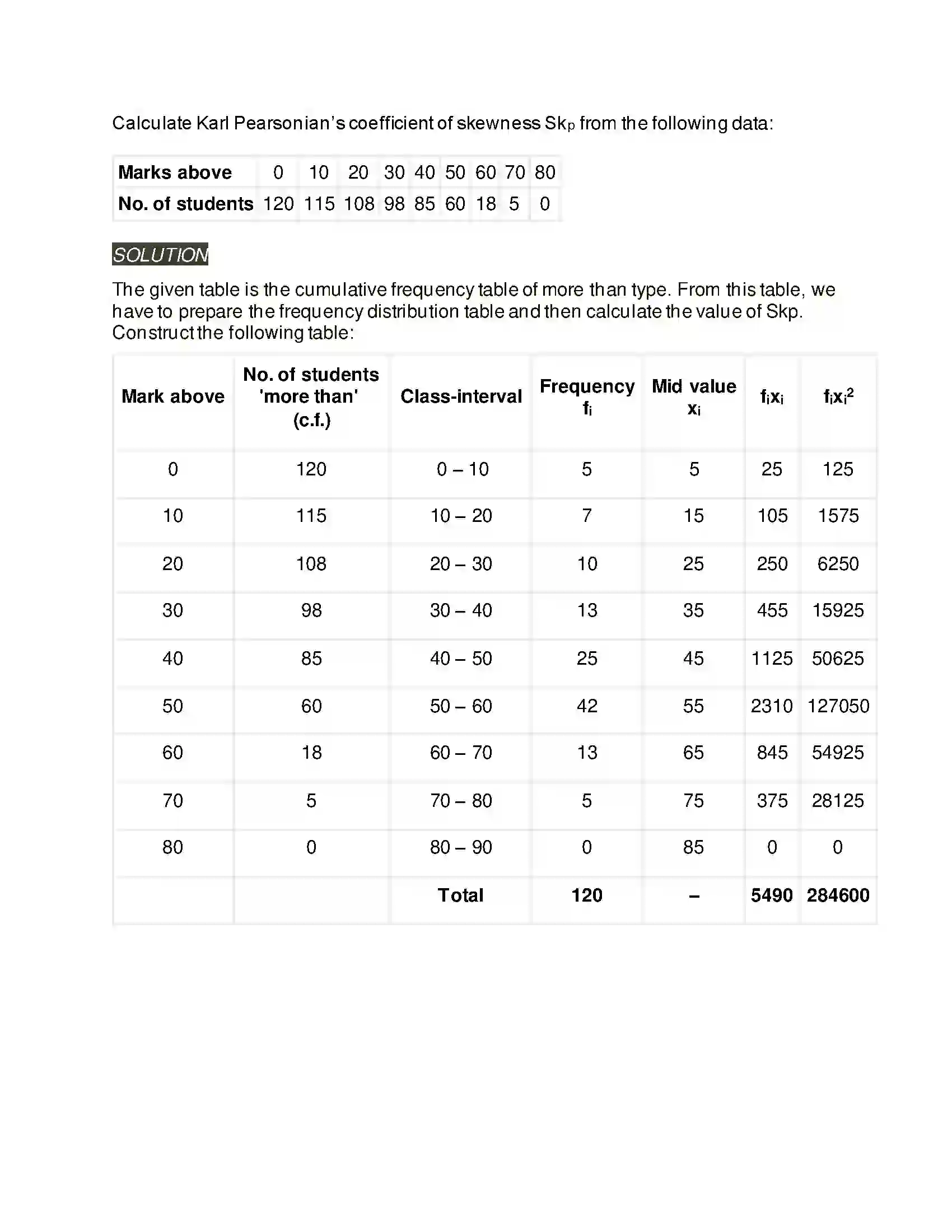 Maharashtra Board Class 11th Mathematics & Statistics - 2 Skewness Solution 16