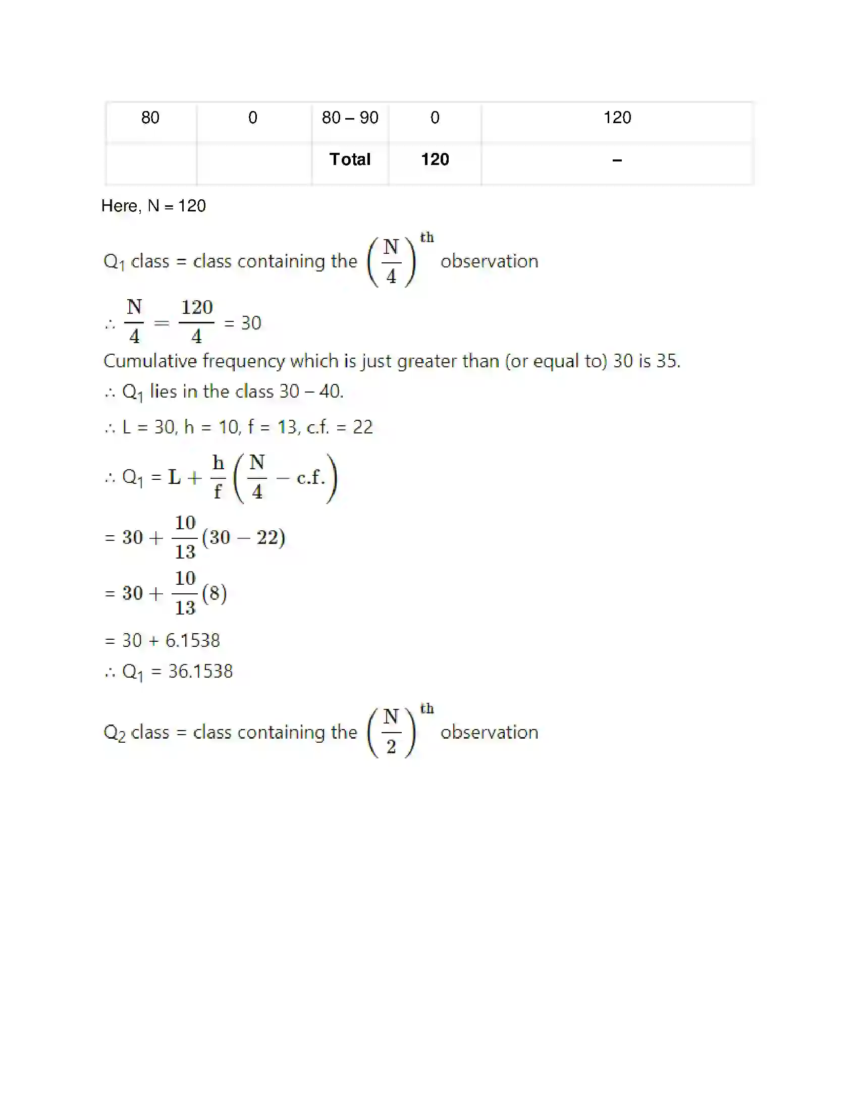 Maharashtra Board Class 11th Mathematics & Statistics - 2 Skewness Solution 21