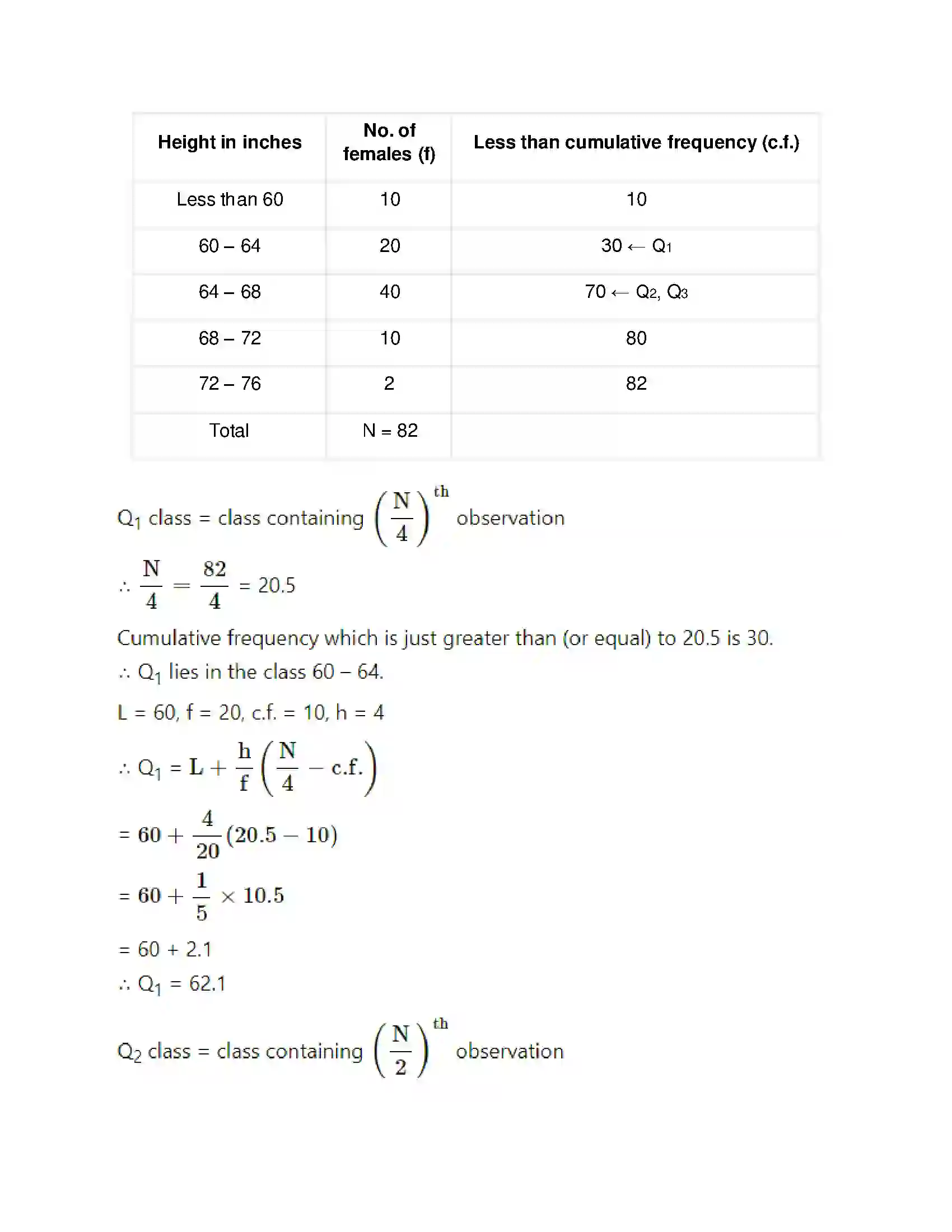 Maharashtra Board Class 11th Mathematics & Statistics - 2 Skewness Solution 5