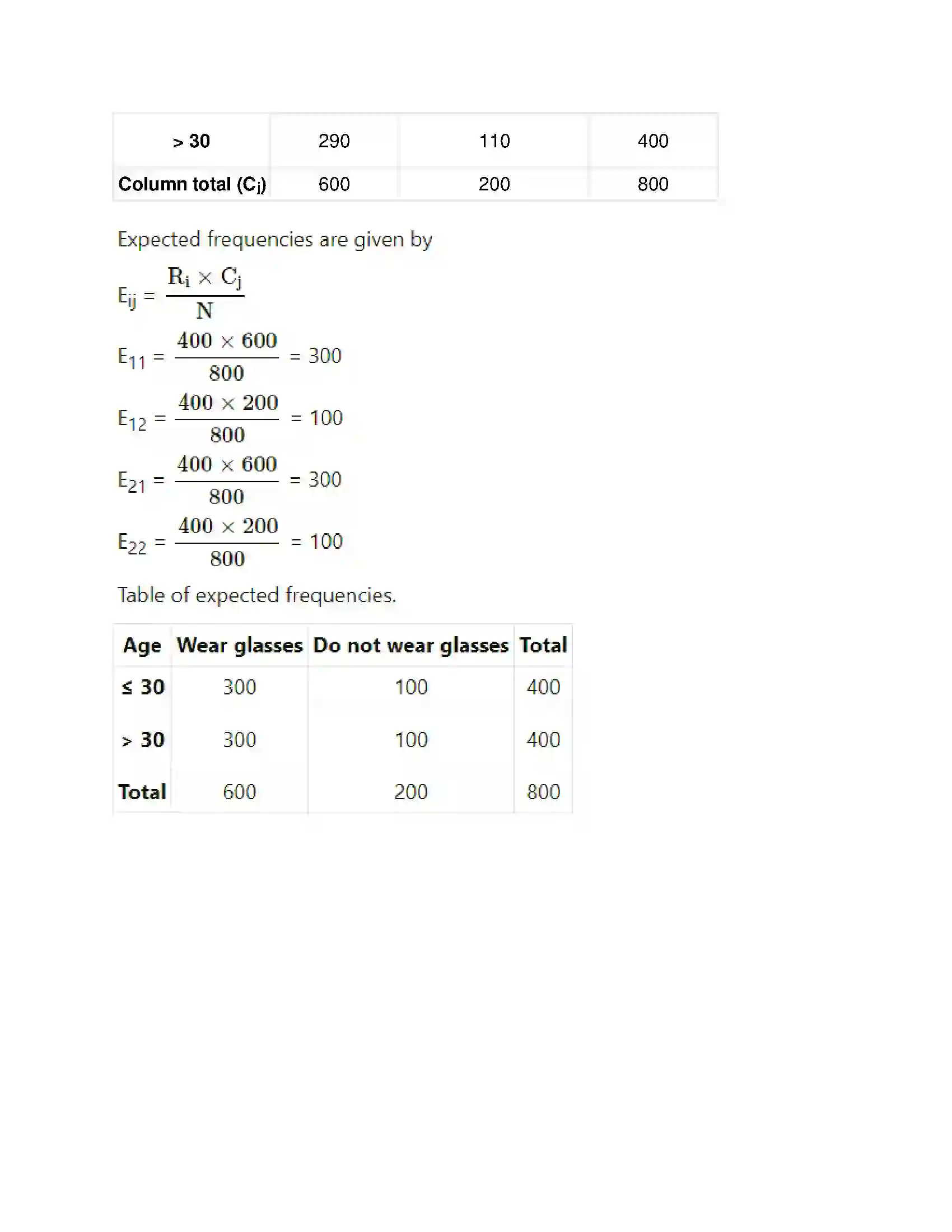 Maharashtra Board Class 11th Mathematics & Statistics - 2 Bivariate Frequency Distribution & Chi Square Statistic Solution 15