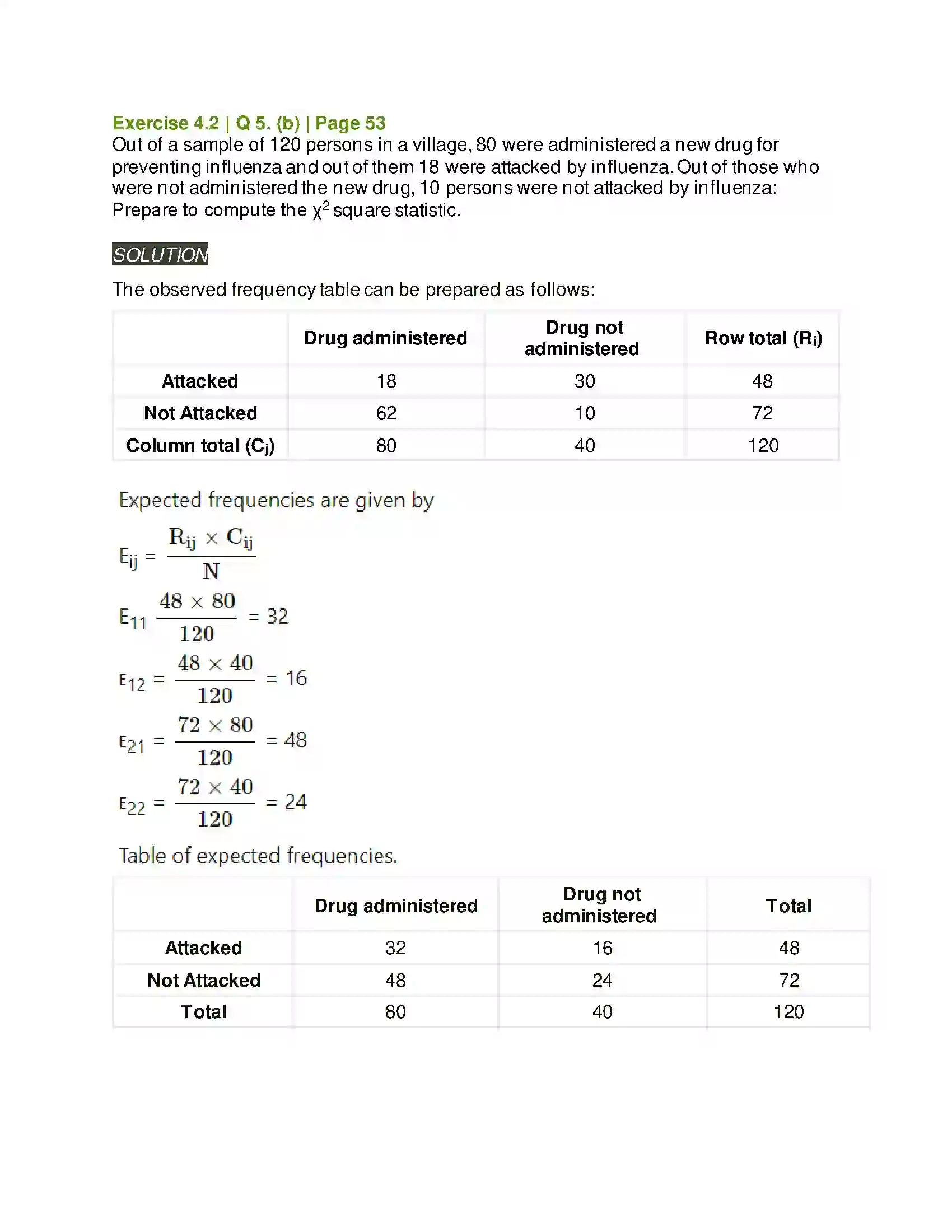 Maharashtra Board Class 11th Mathematics & Statistics - 2 Bivariate Frequency Distribution & Chi Square Statistic Solution 17