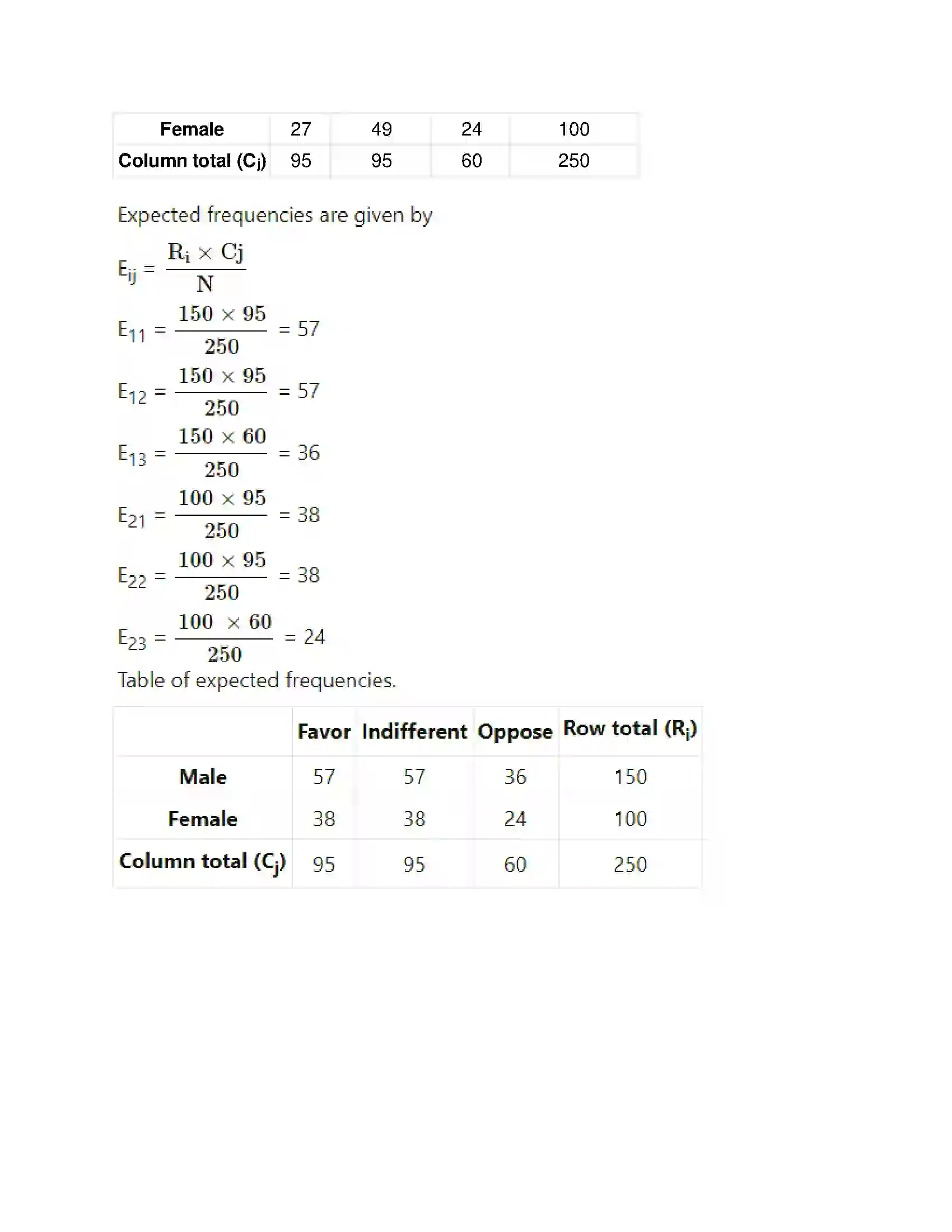 Maharashtra Board Class 11th Mathematics & Statistics - 2 Bivariate Frequency Distribution & Chi Square Statistic Solution 32