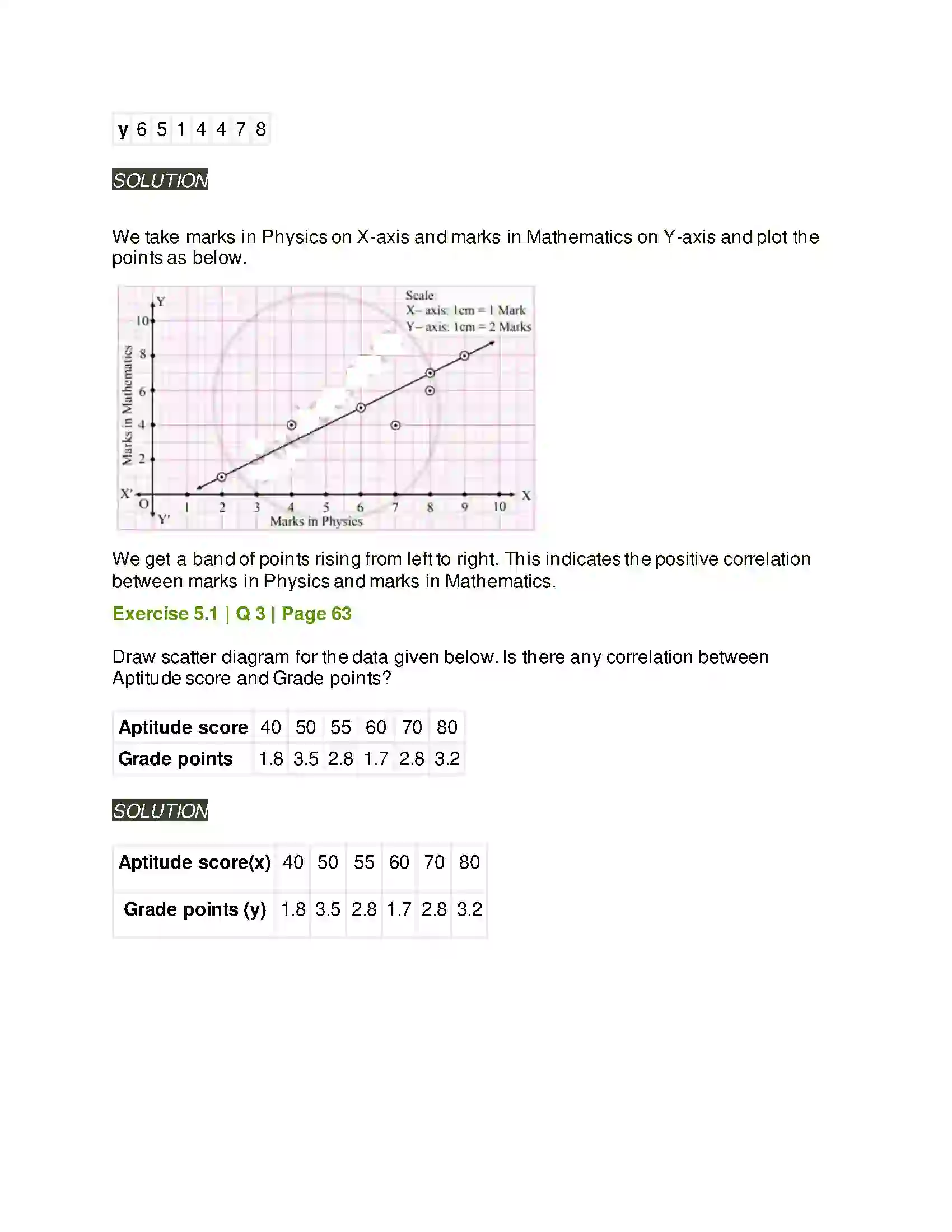Maharashtra Board Class 11th Mathematics & Statistics - 2 Correlation Solution 2